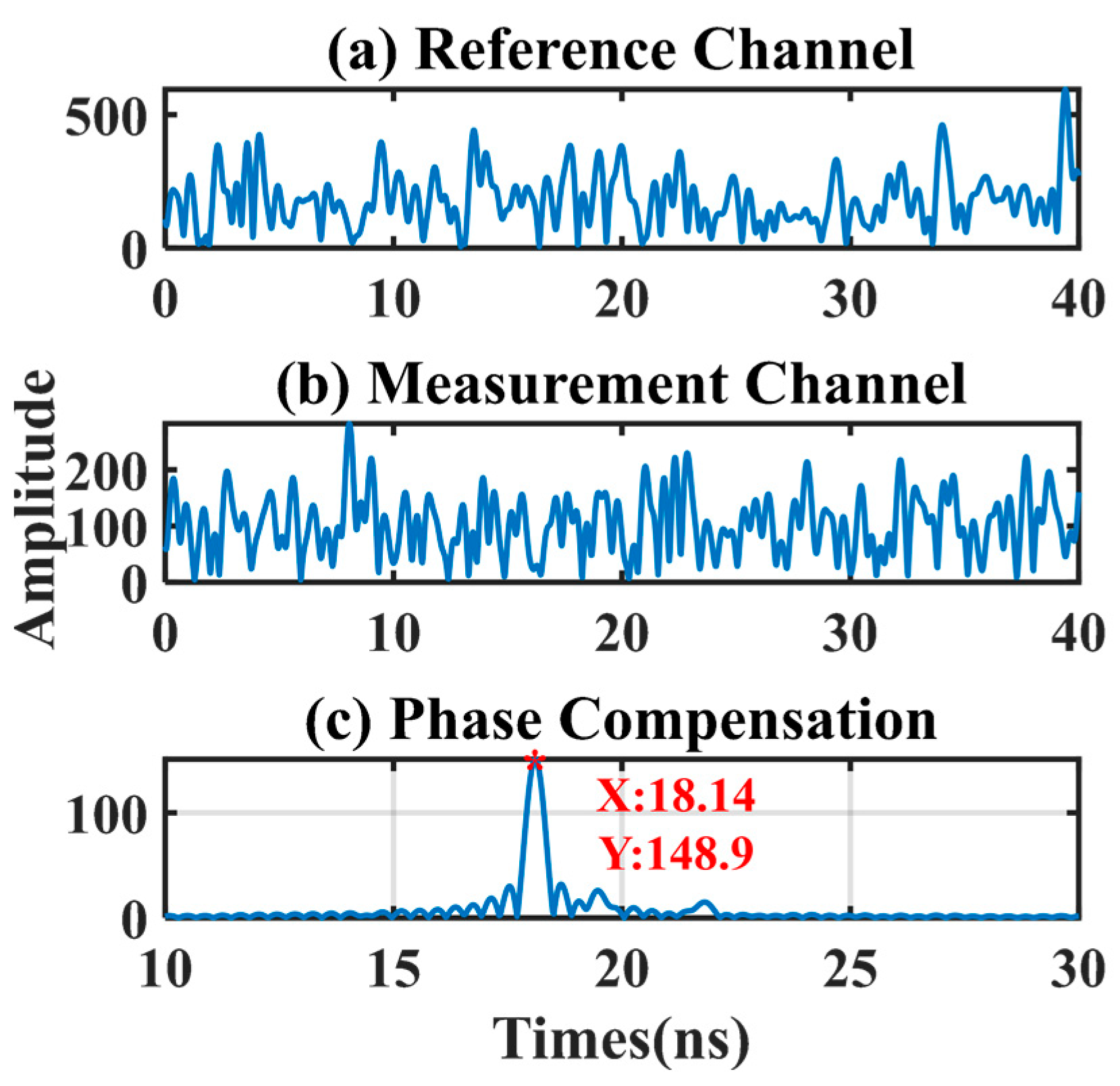 Electronics 14 00527 g006