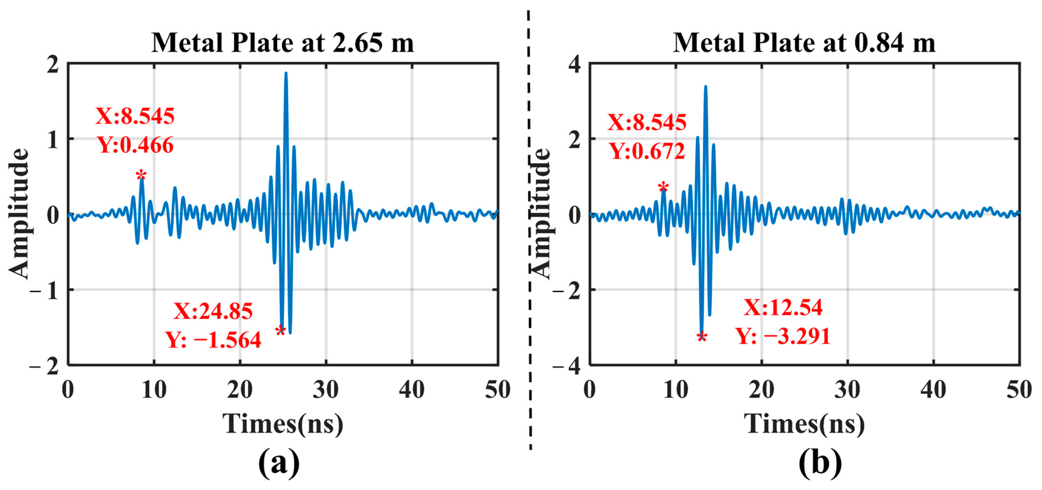 Electronics 14 00527 g007