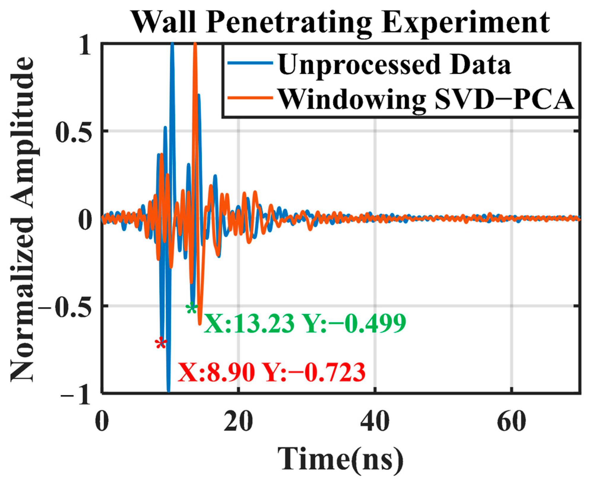 Electronics 14 00527 g010