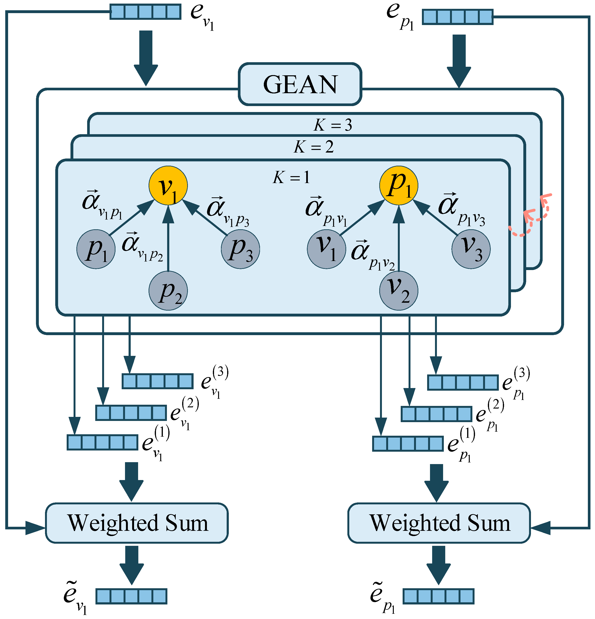 Electronics 14 00528 g003