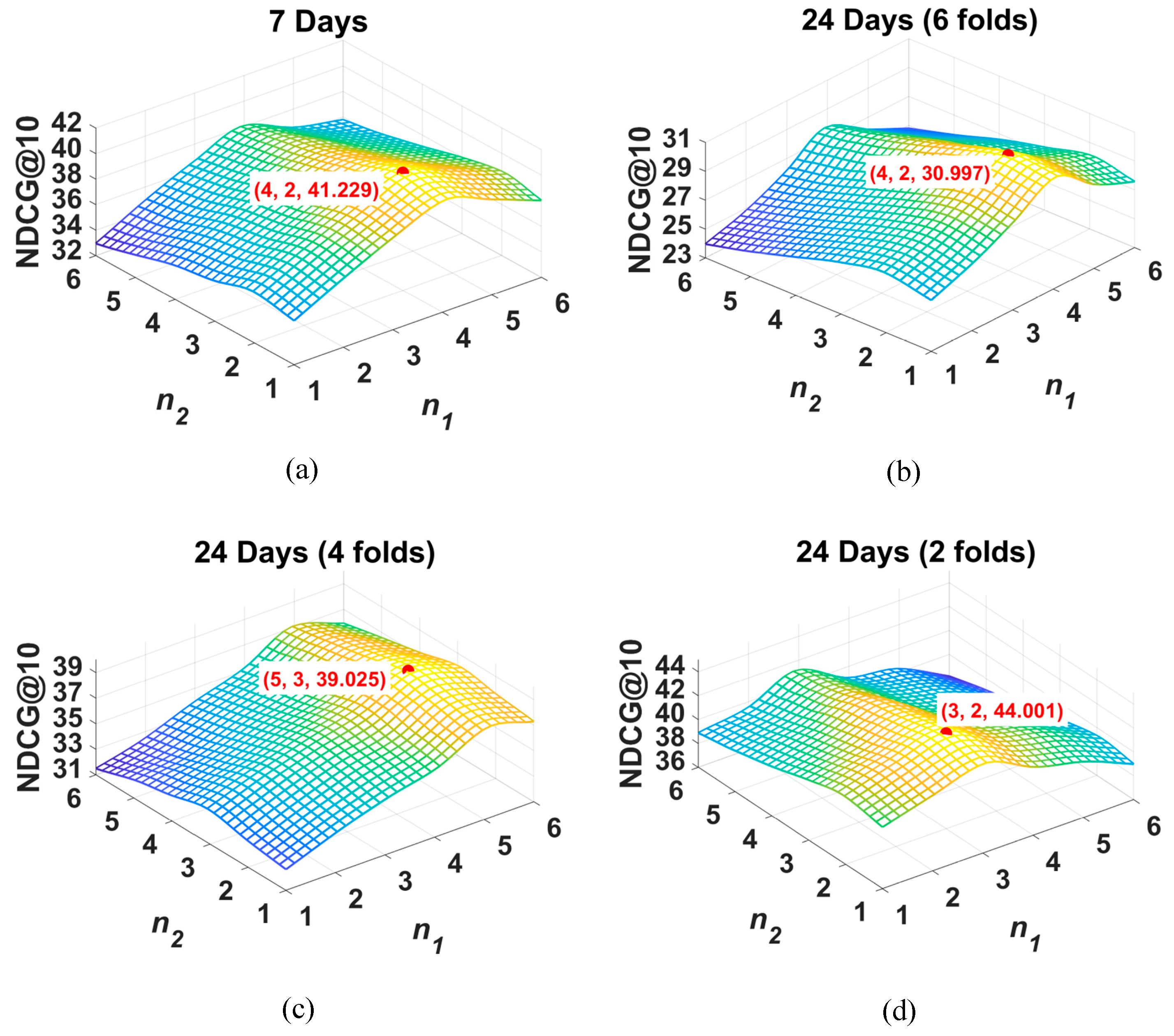 Electronics 14 00528 g007