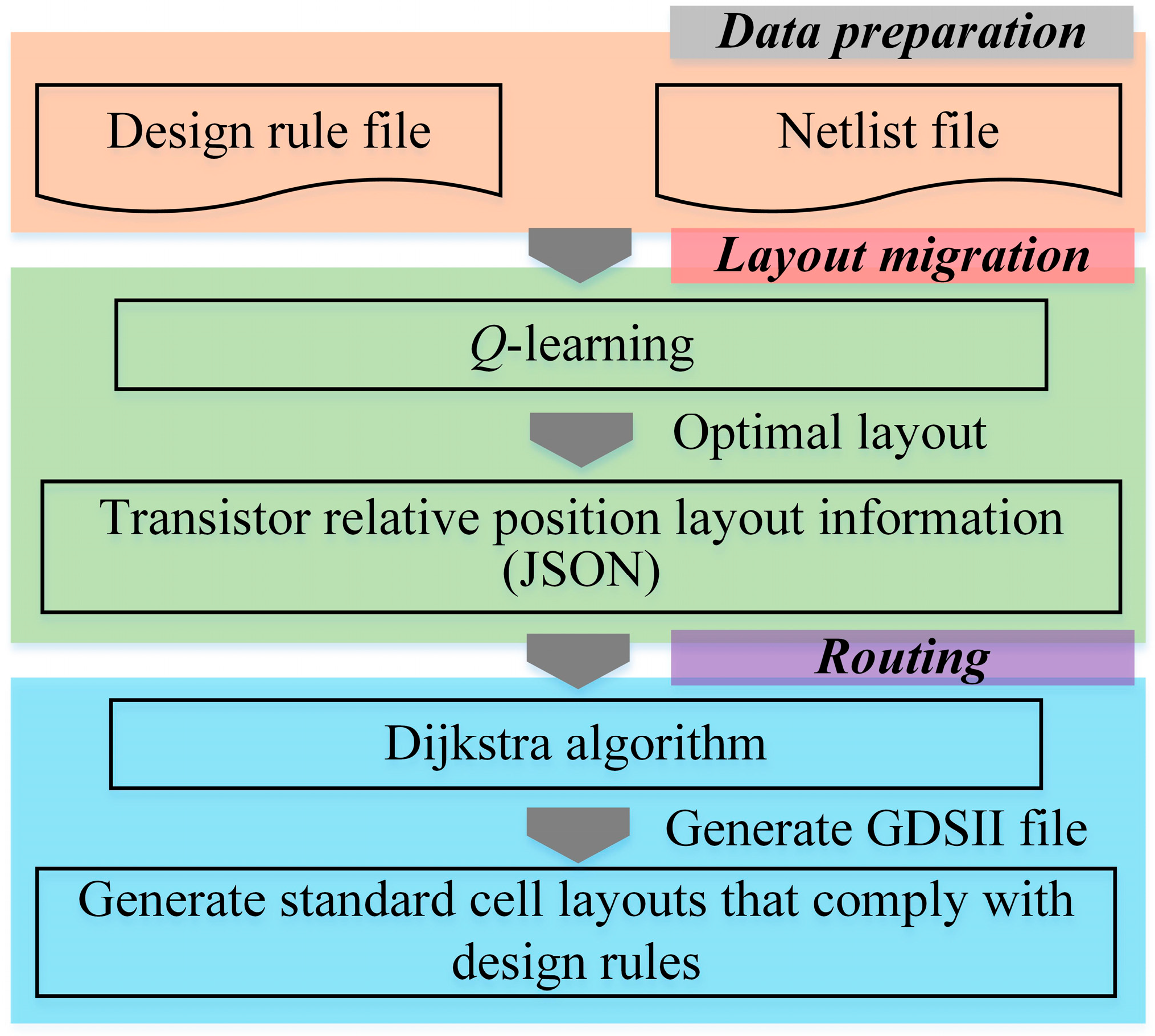Electronics 14 00529 g001