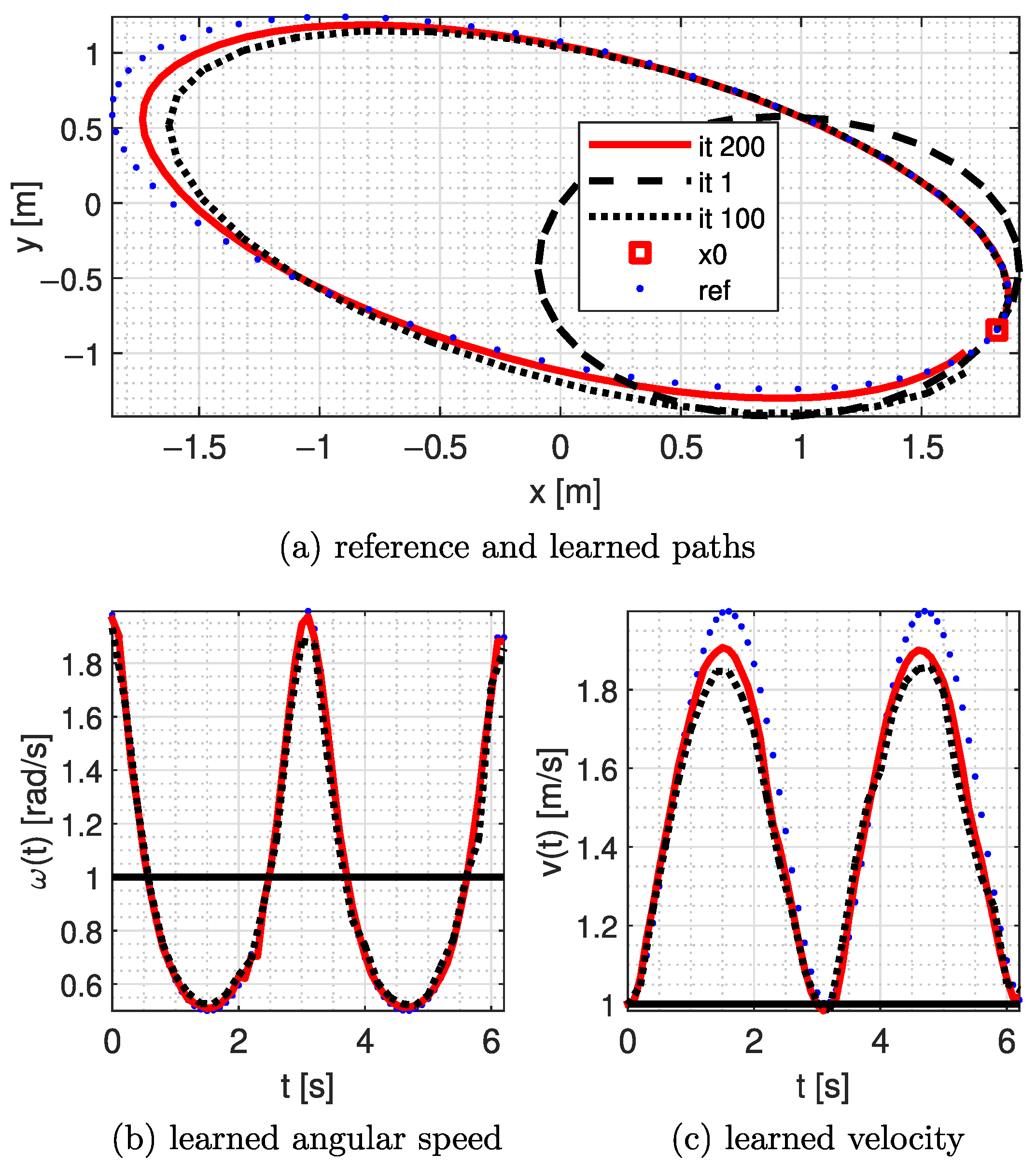 Electronics 14 00531 g004