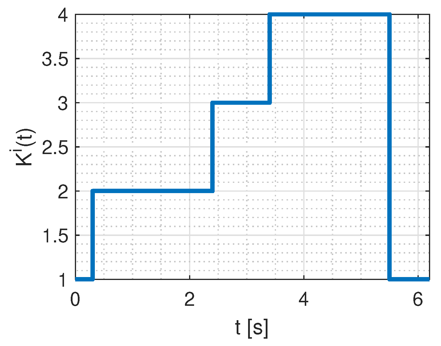 Electronics 14 00531 g005