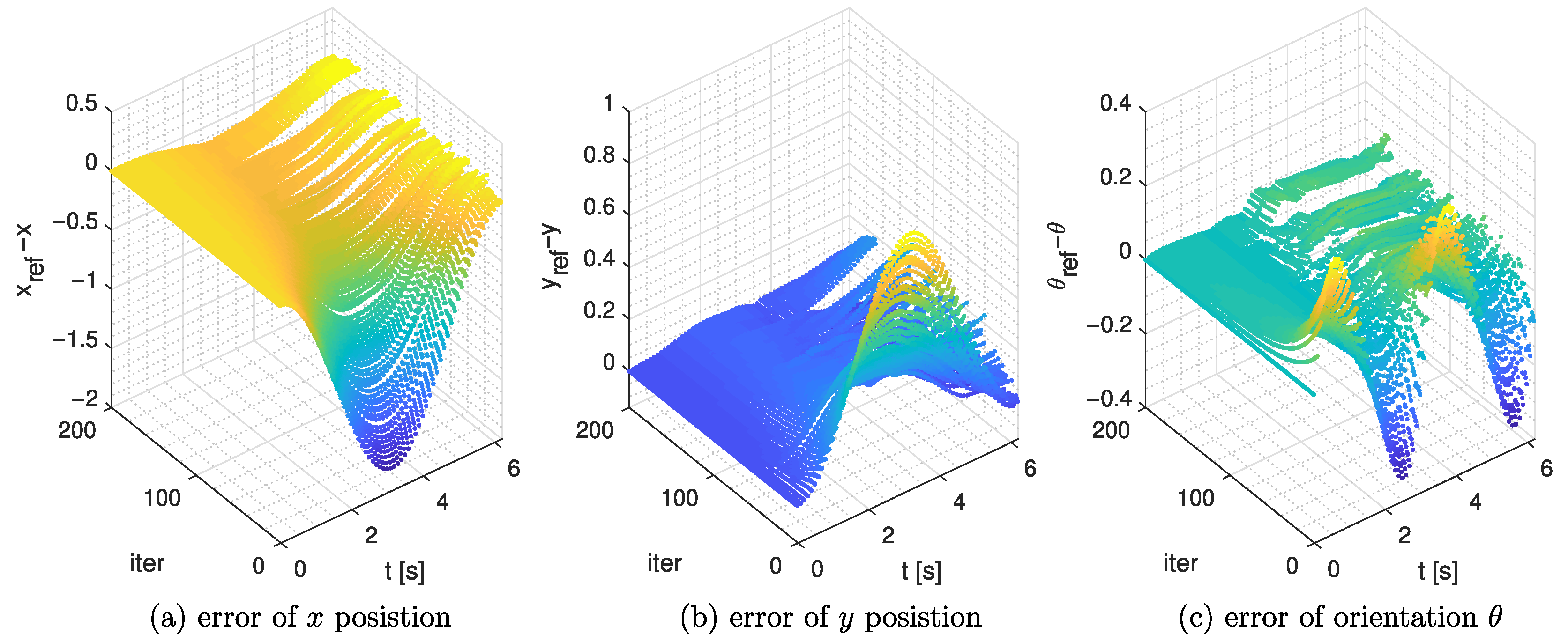 Electronics 14 00531 g006