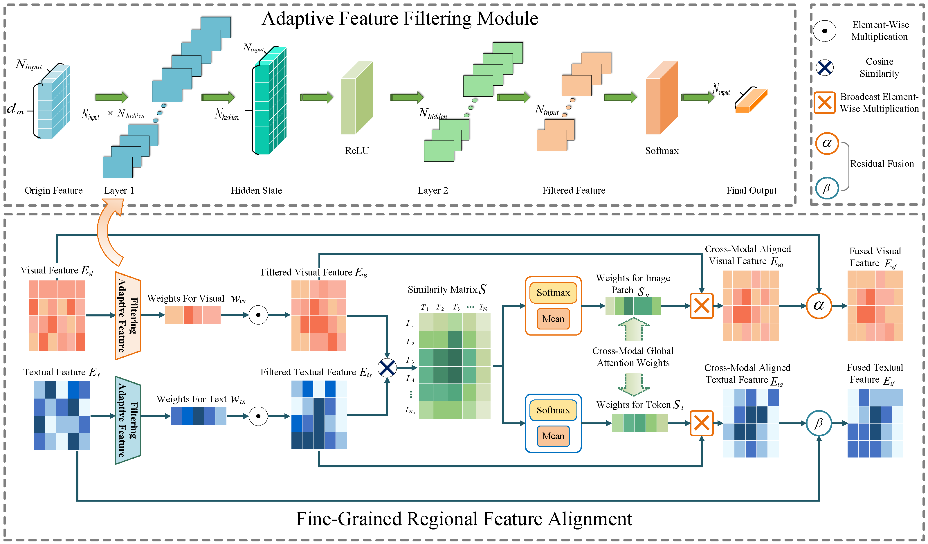 Electronics 14 00532 g004