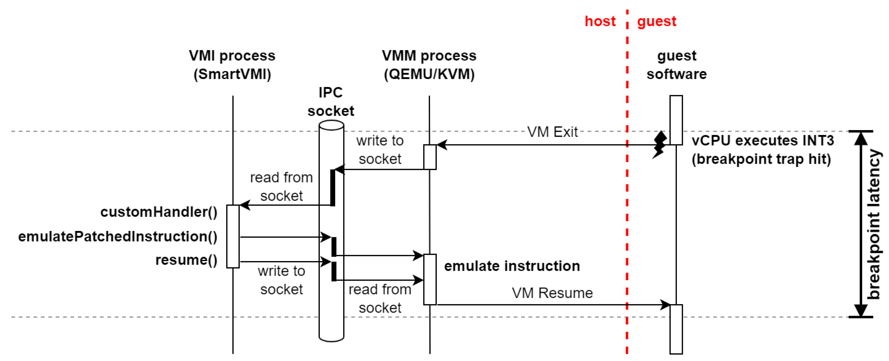 Electronics 14 00534 g002