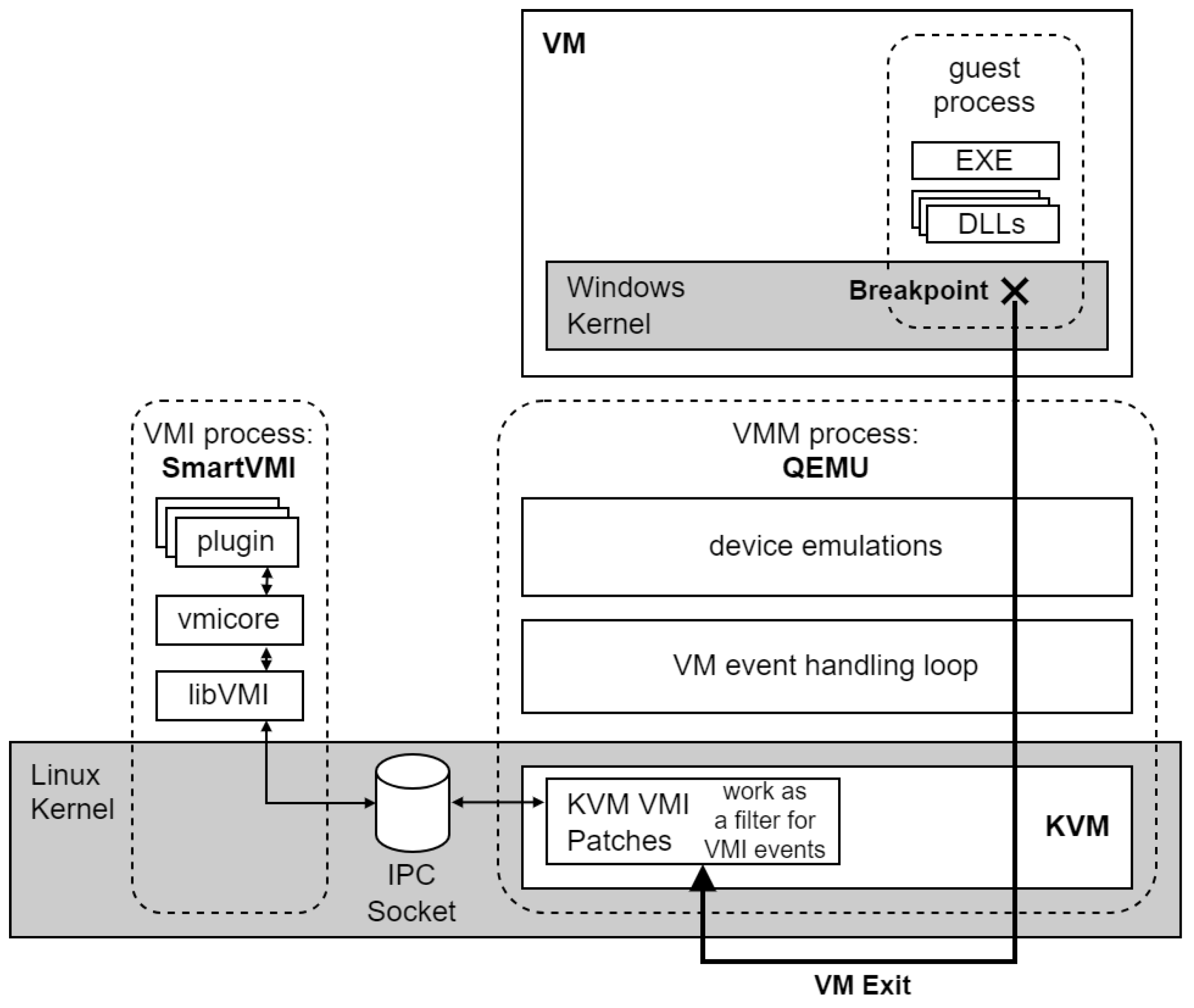 Electronics 14 00534 g003