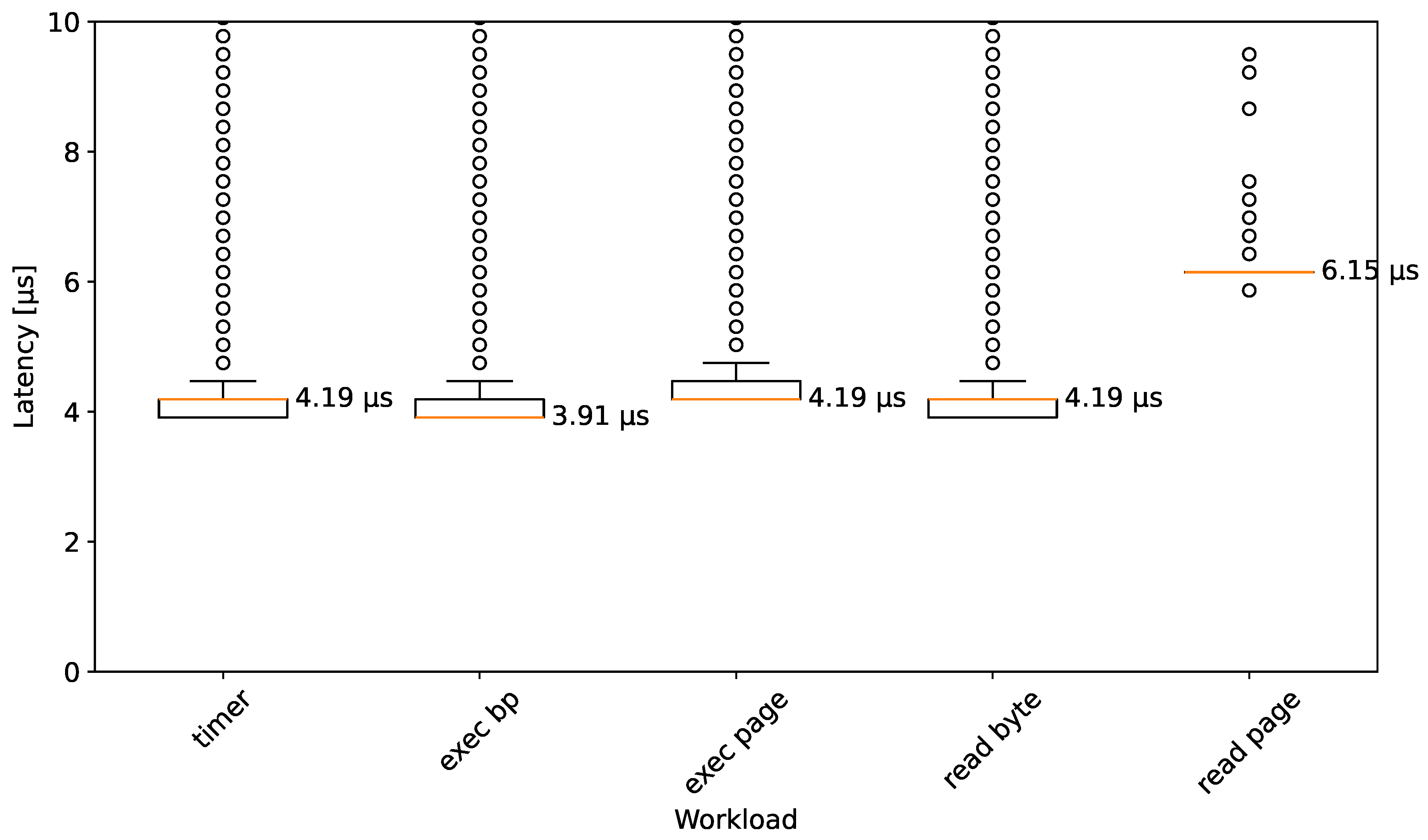 Electronics 14 00534 g004