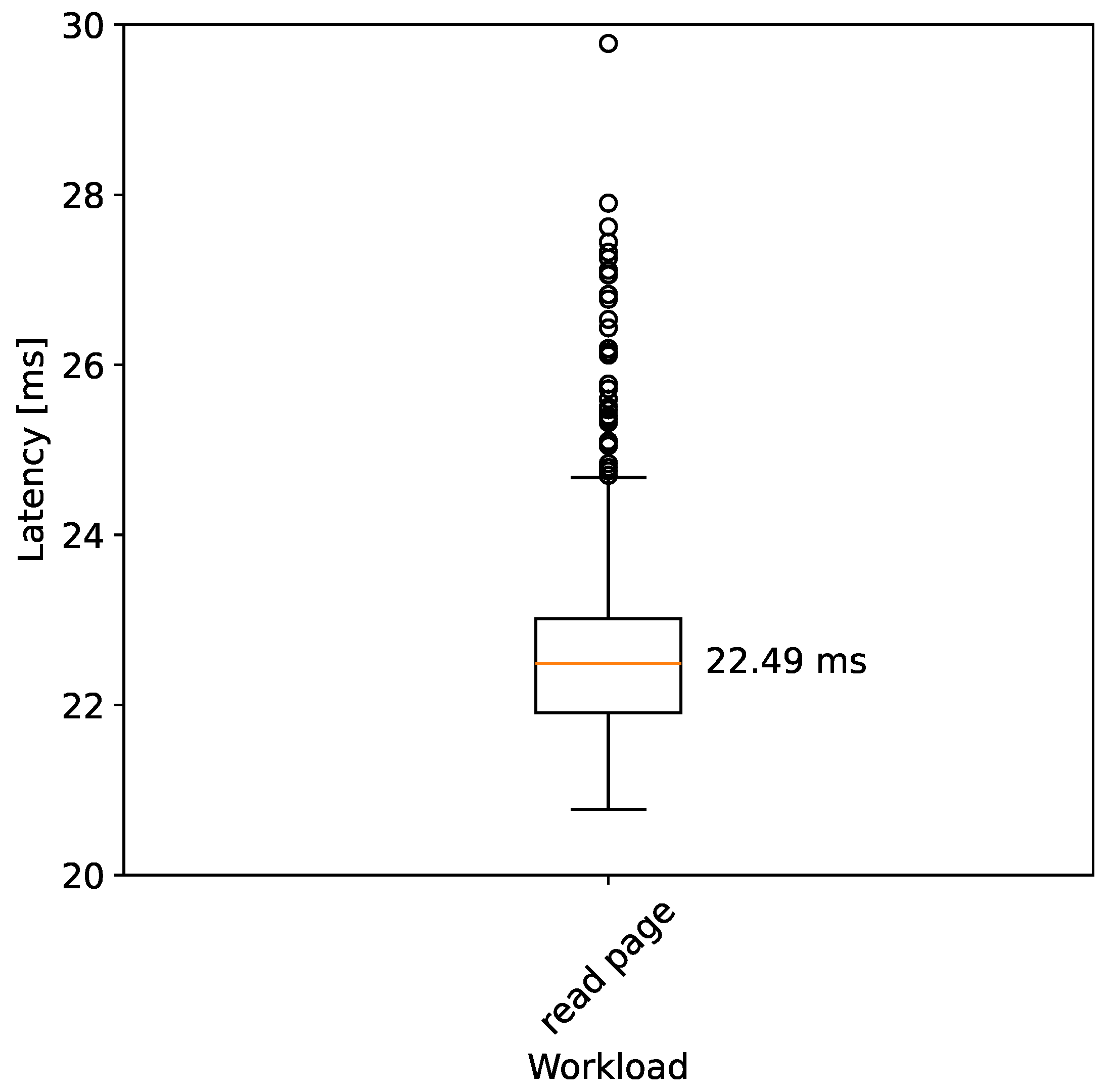 Electronics 14 00534 g006