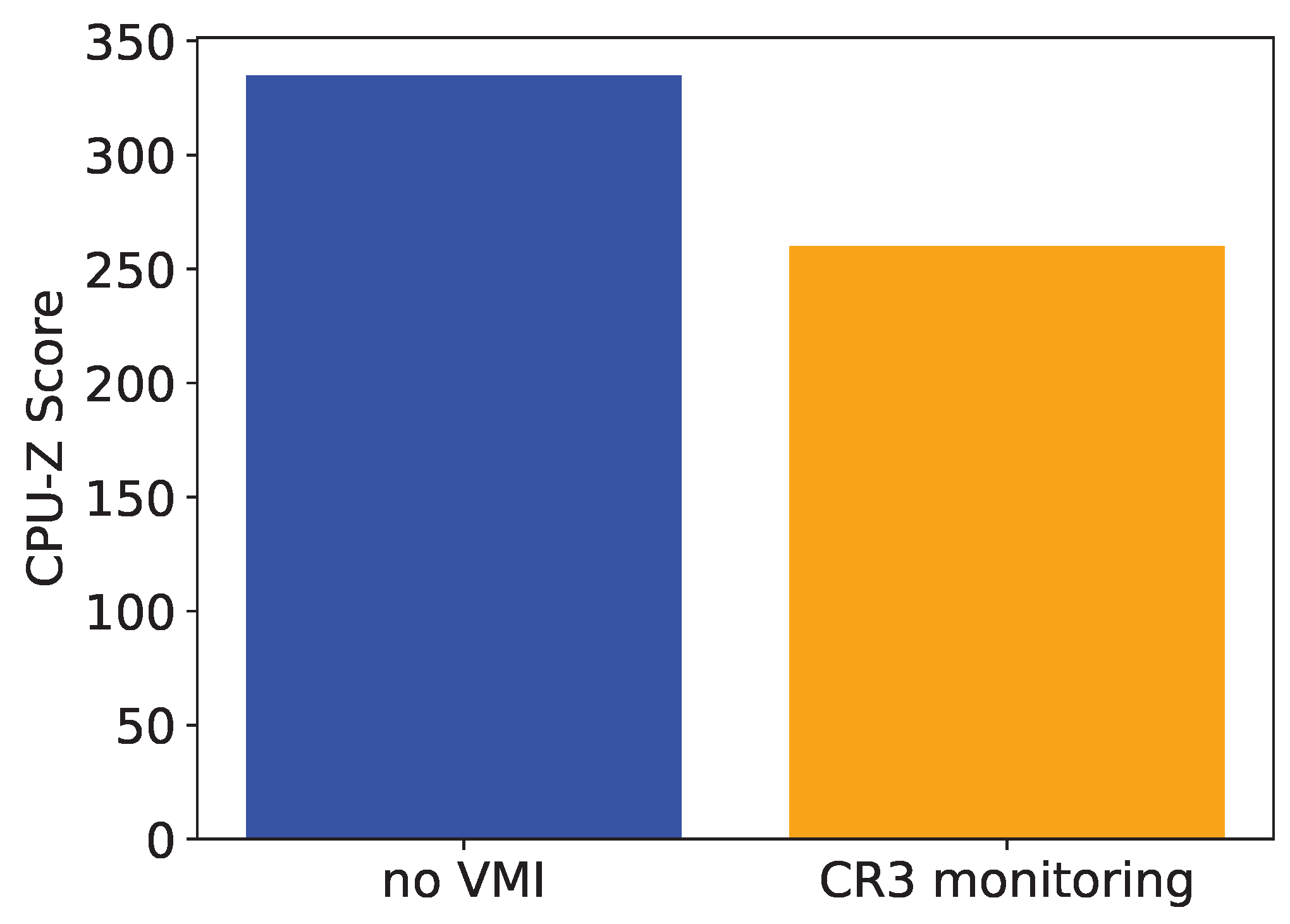 Electronics 14 00534 g007