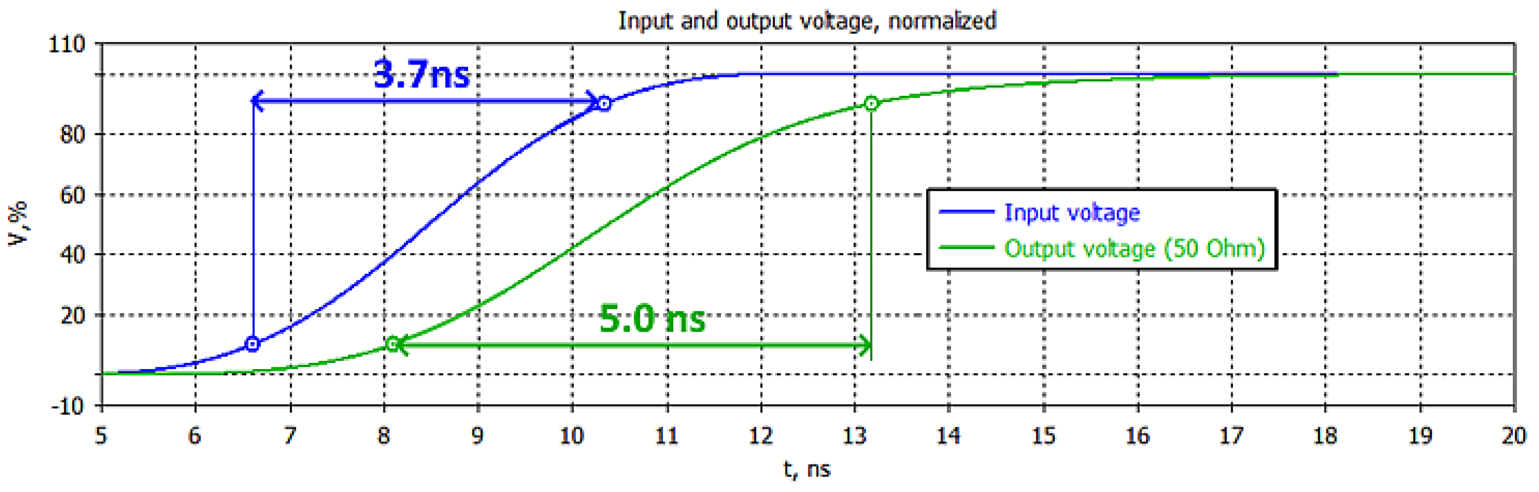 Electronics 14 00535 g005