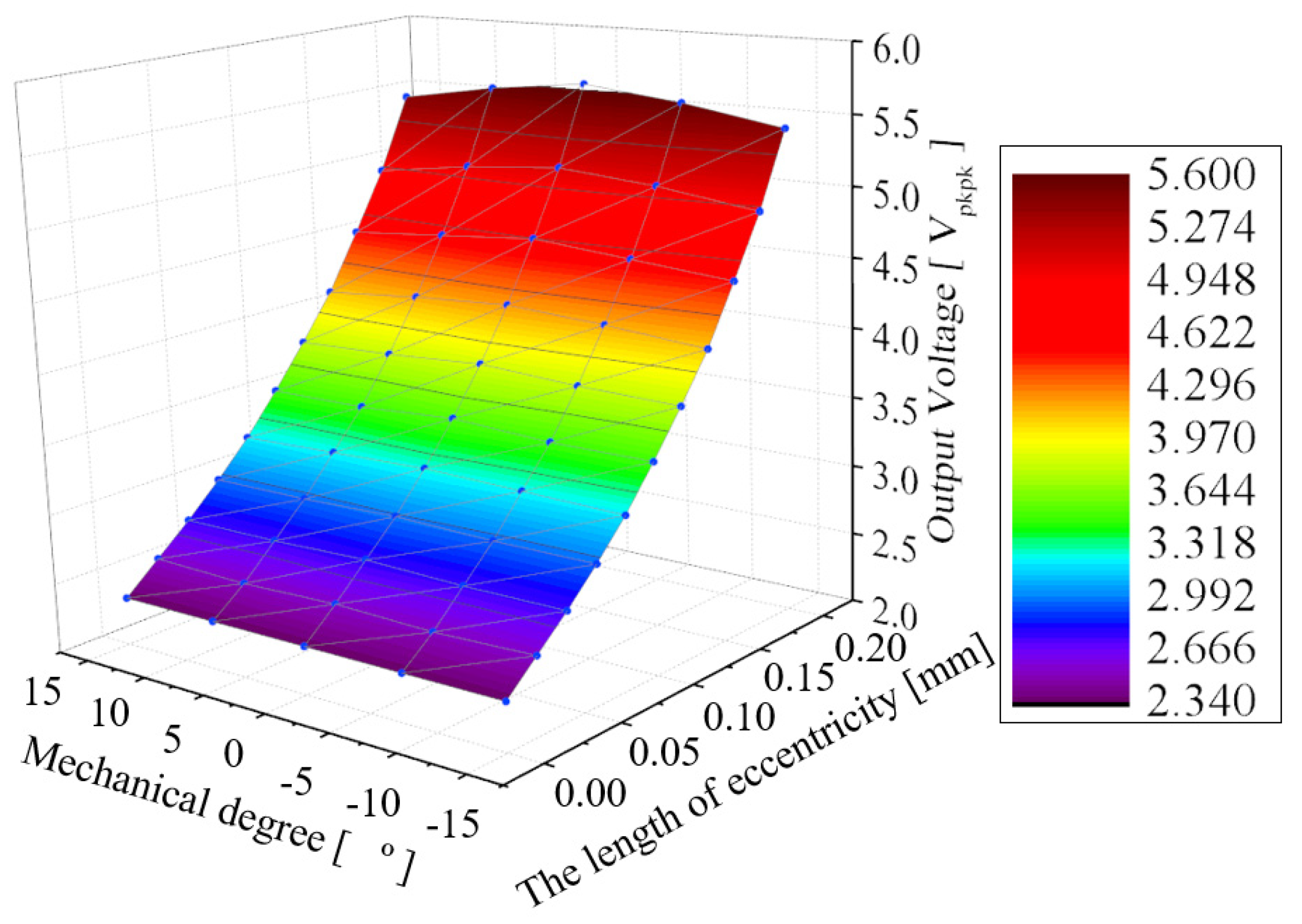 Electronics 14 00536 g016