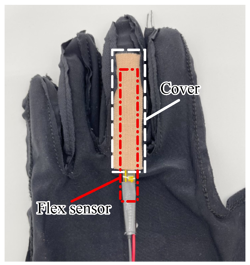 Electronics 14 00537 g003