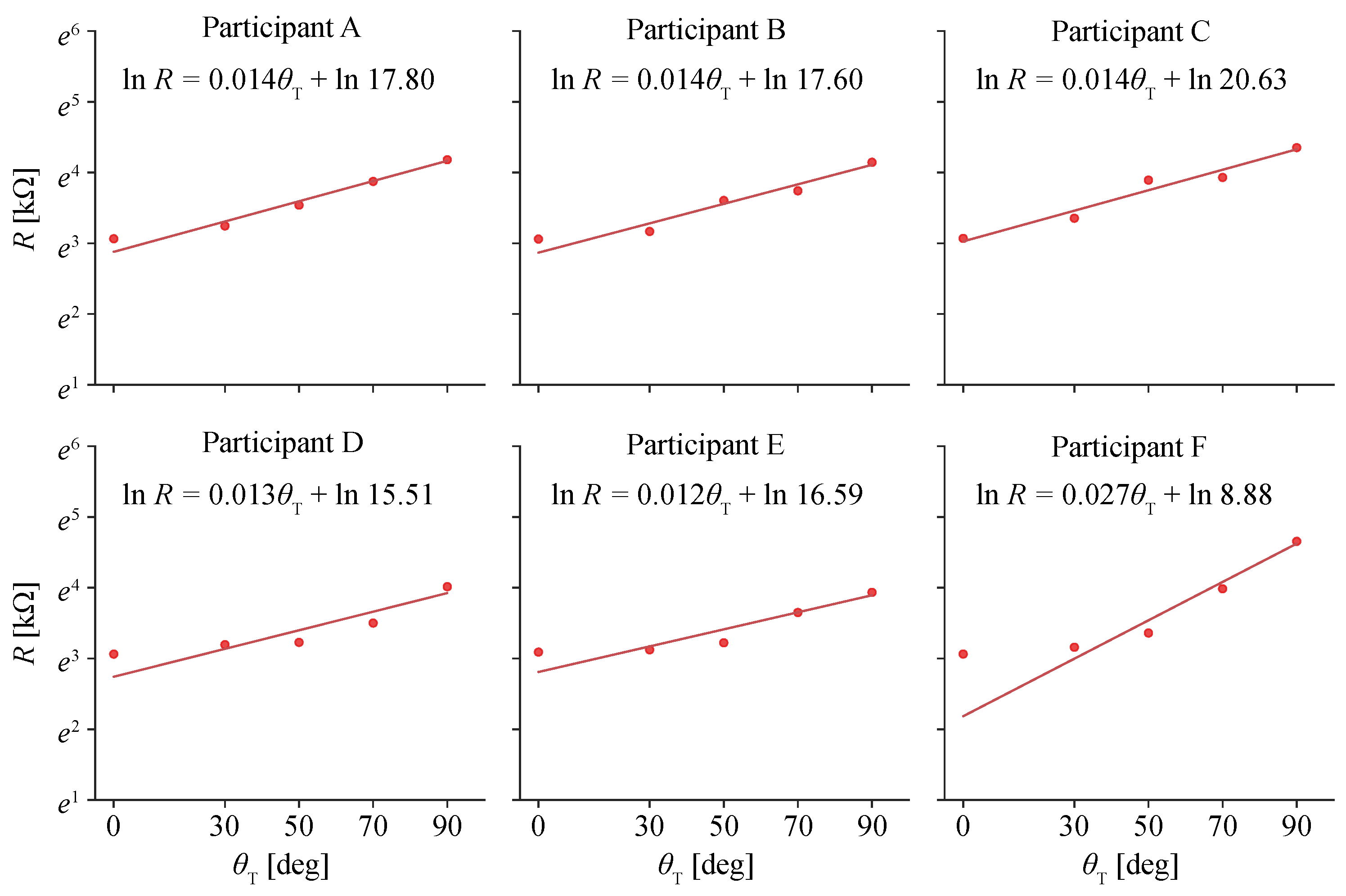 Electronics 14 00537 g006