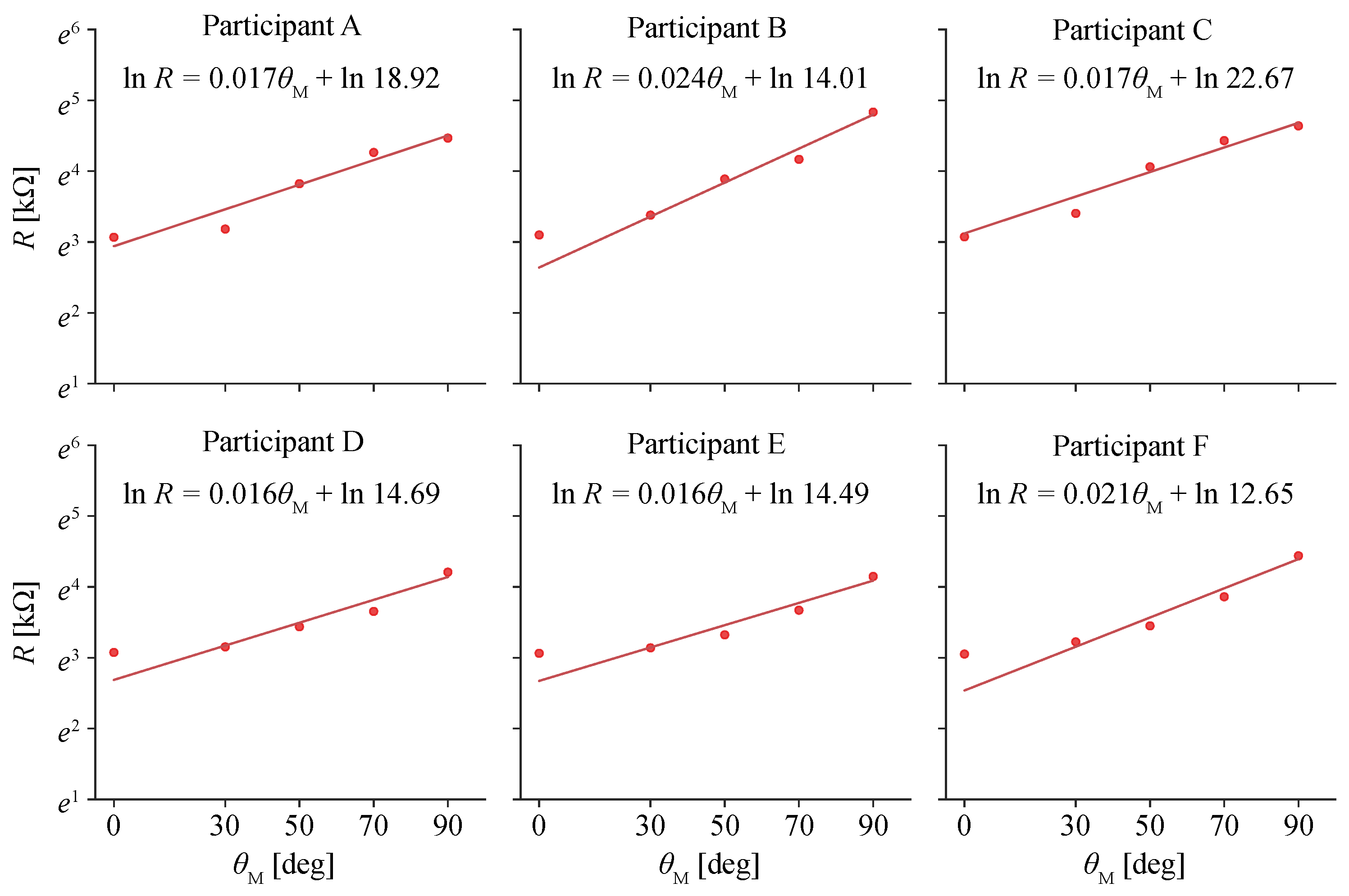 Electronics 14 00537 g007