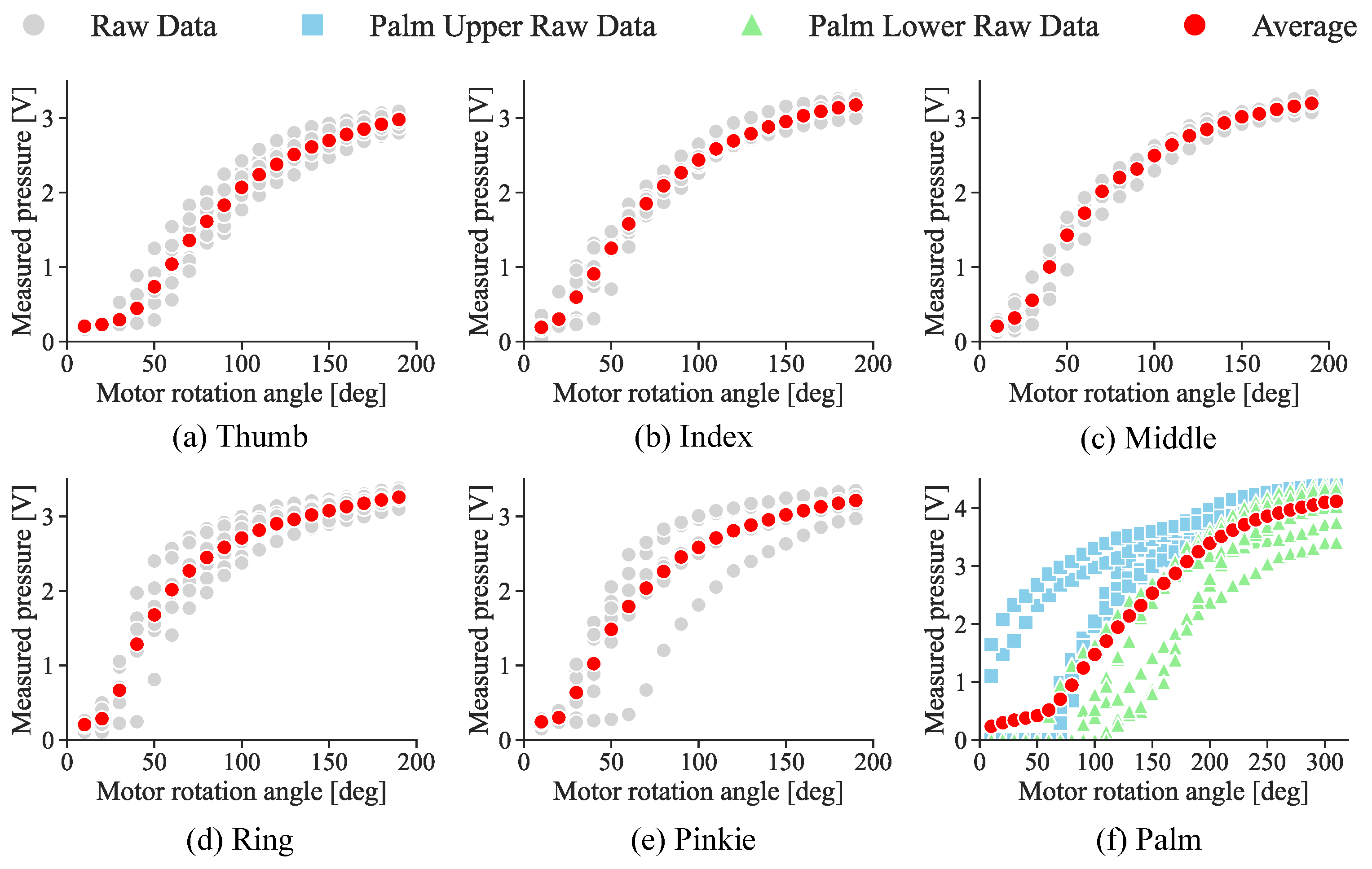 Electronics 14 00537 g010