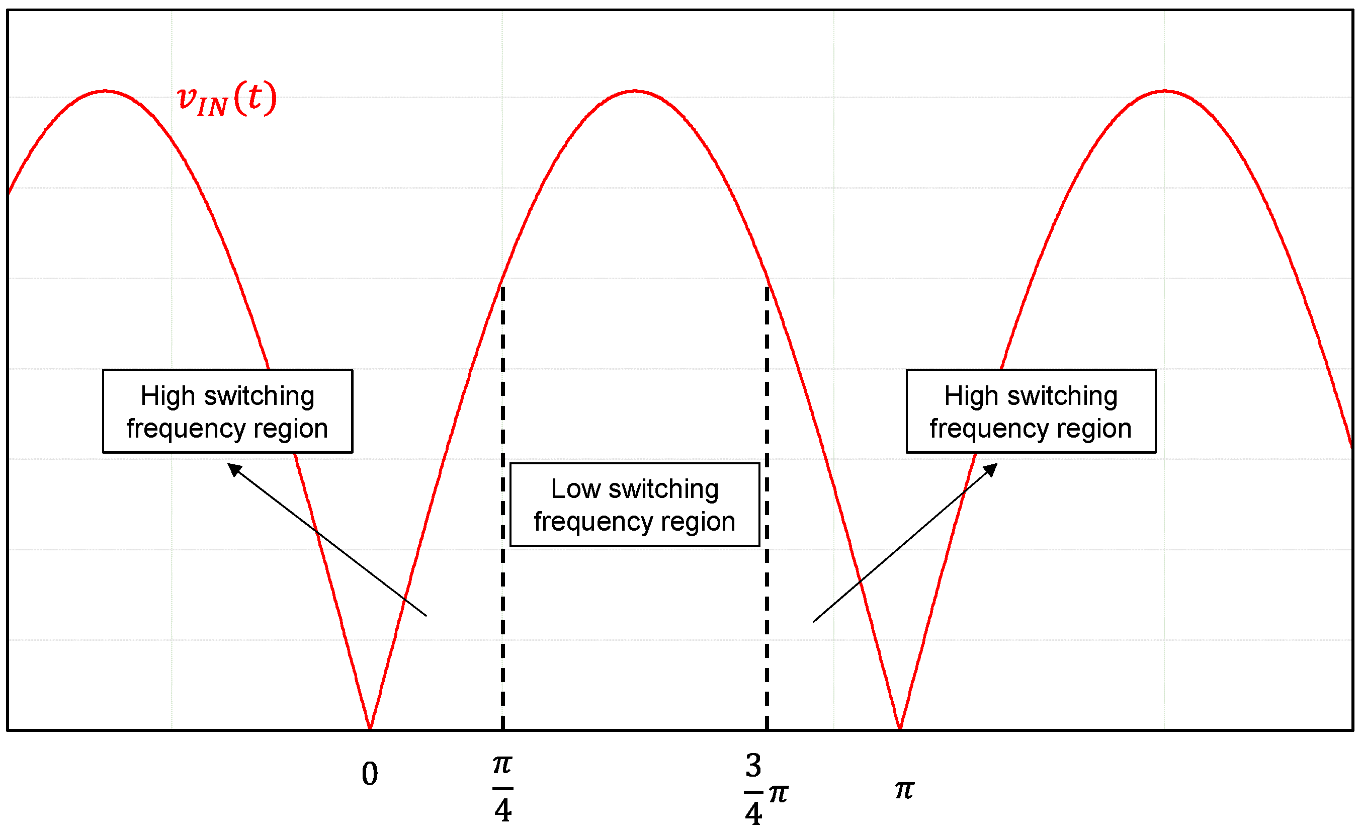 Electronics 14 00538 g001