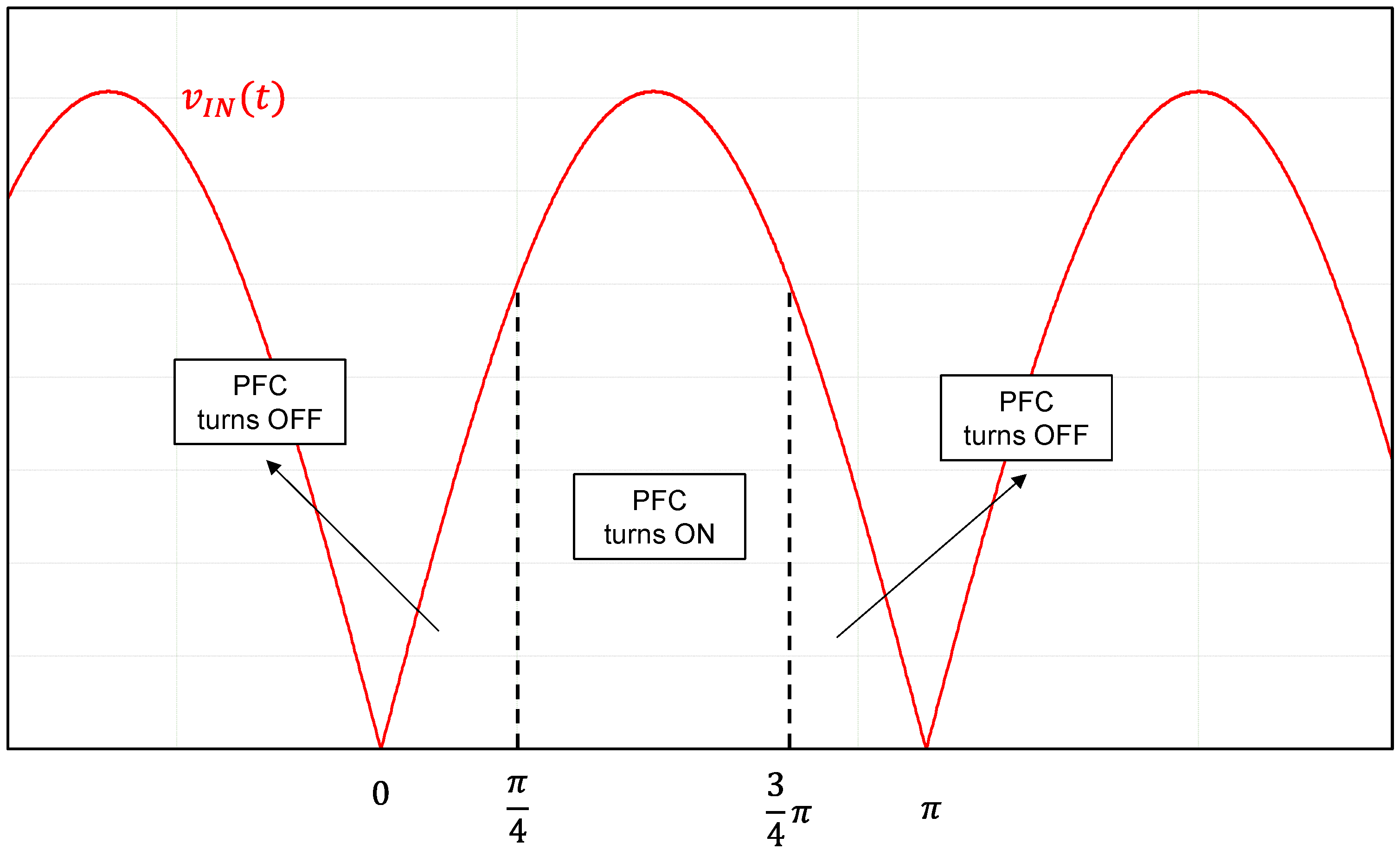 Electronics 14 00538 g002