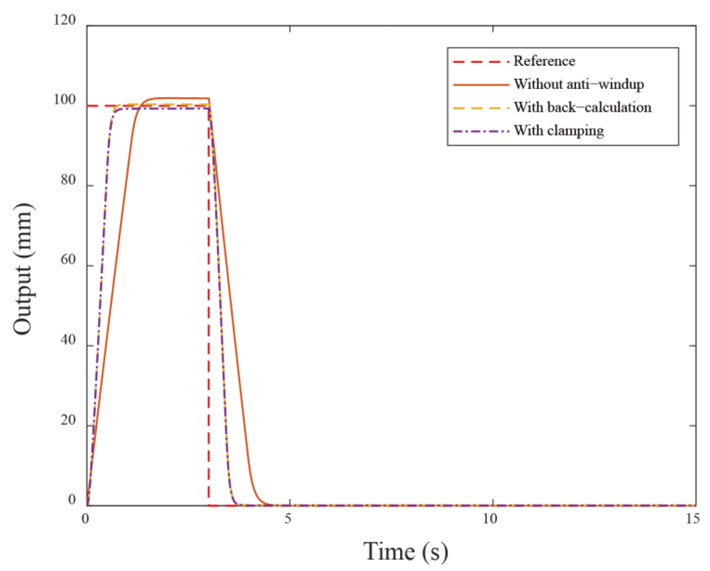 Electronics 14 00539 g005