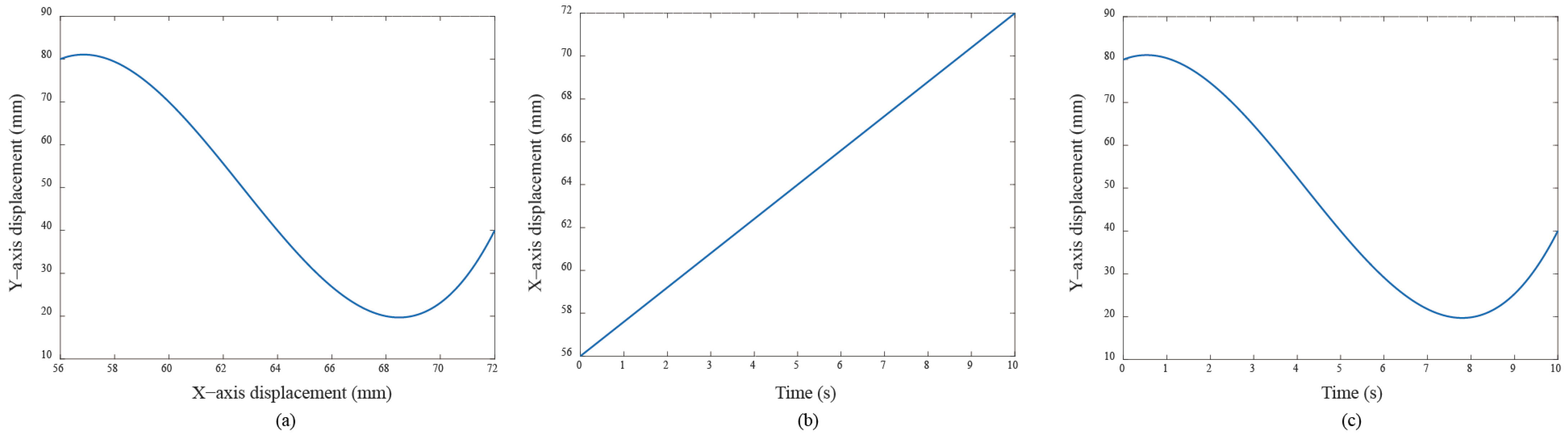 Electronics 14 00539 g008