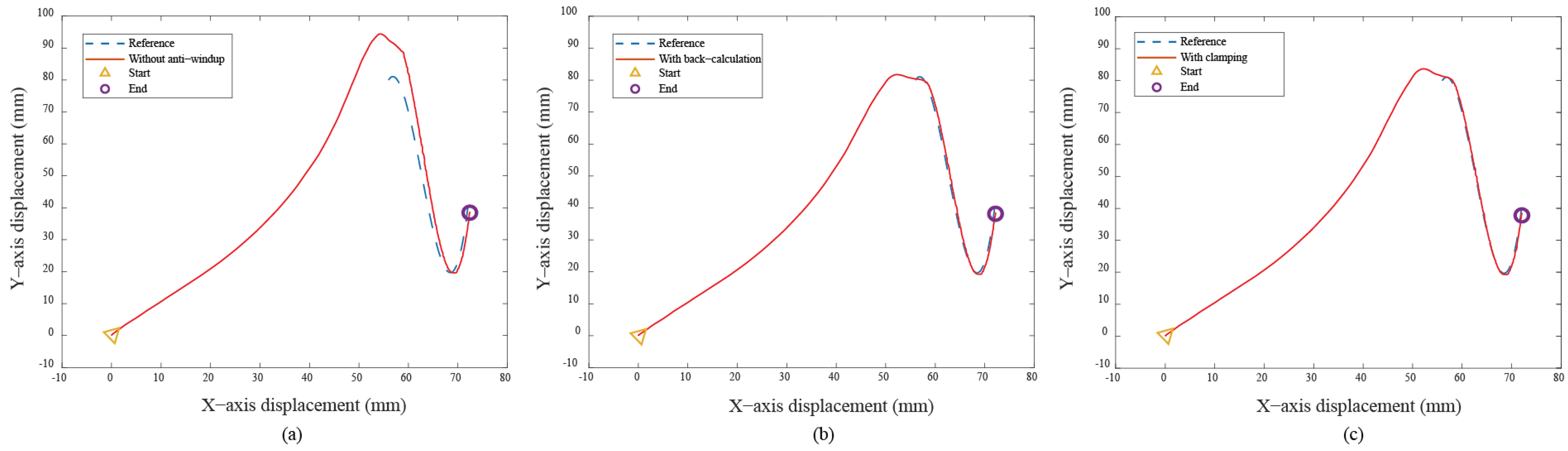 Electronics 14 00539 g010