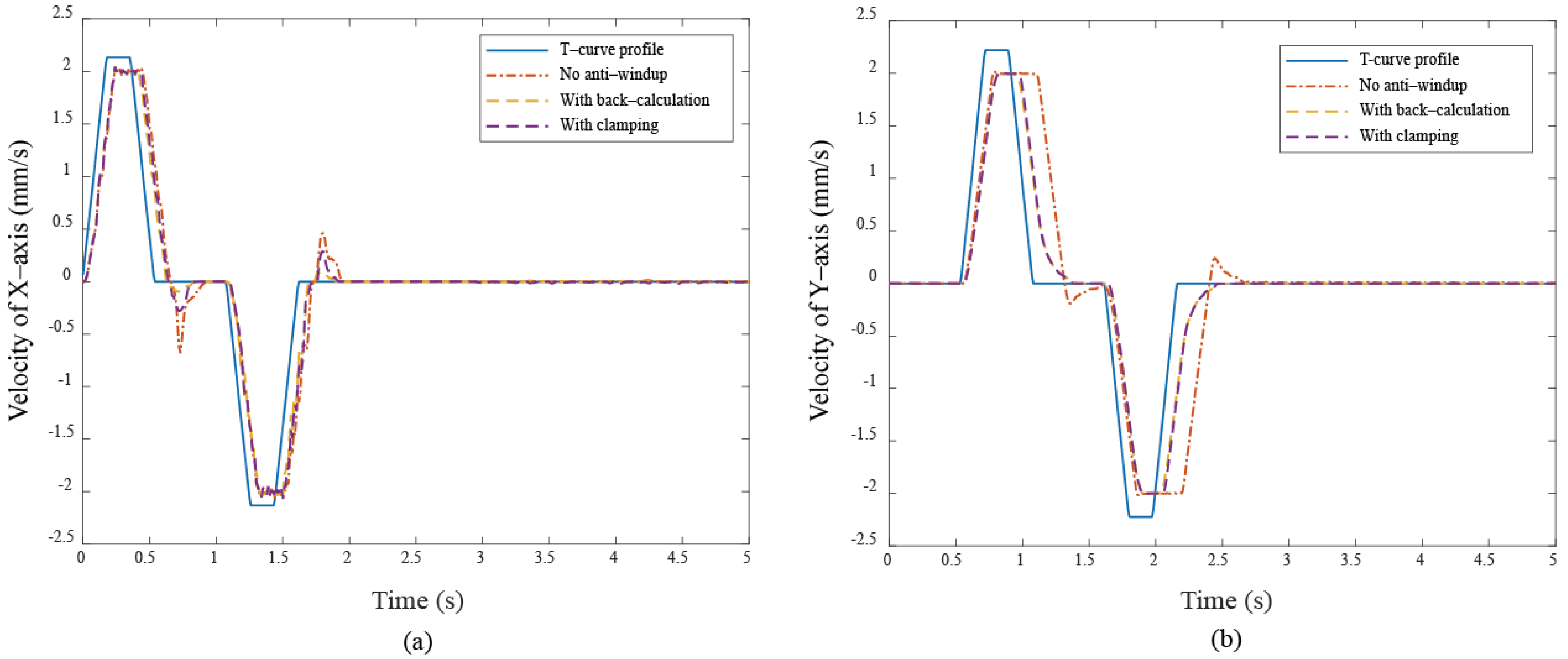 Electronics 14 00539 g015