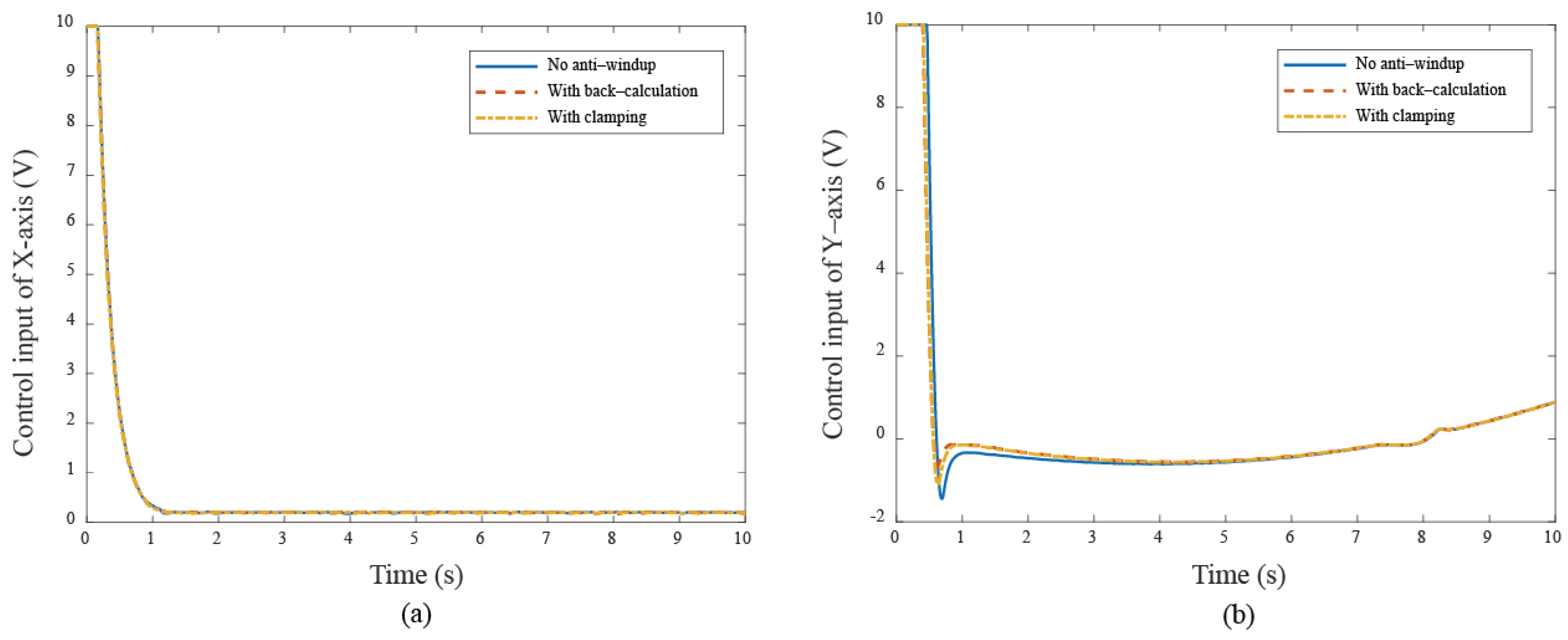 Electronics 14 00539 g016