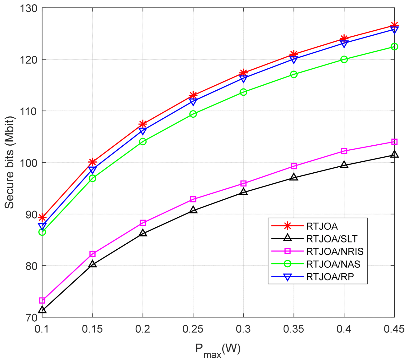 Electronics 14 00541 g003