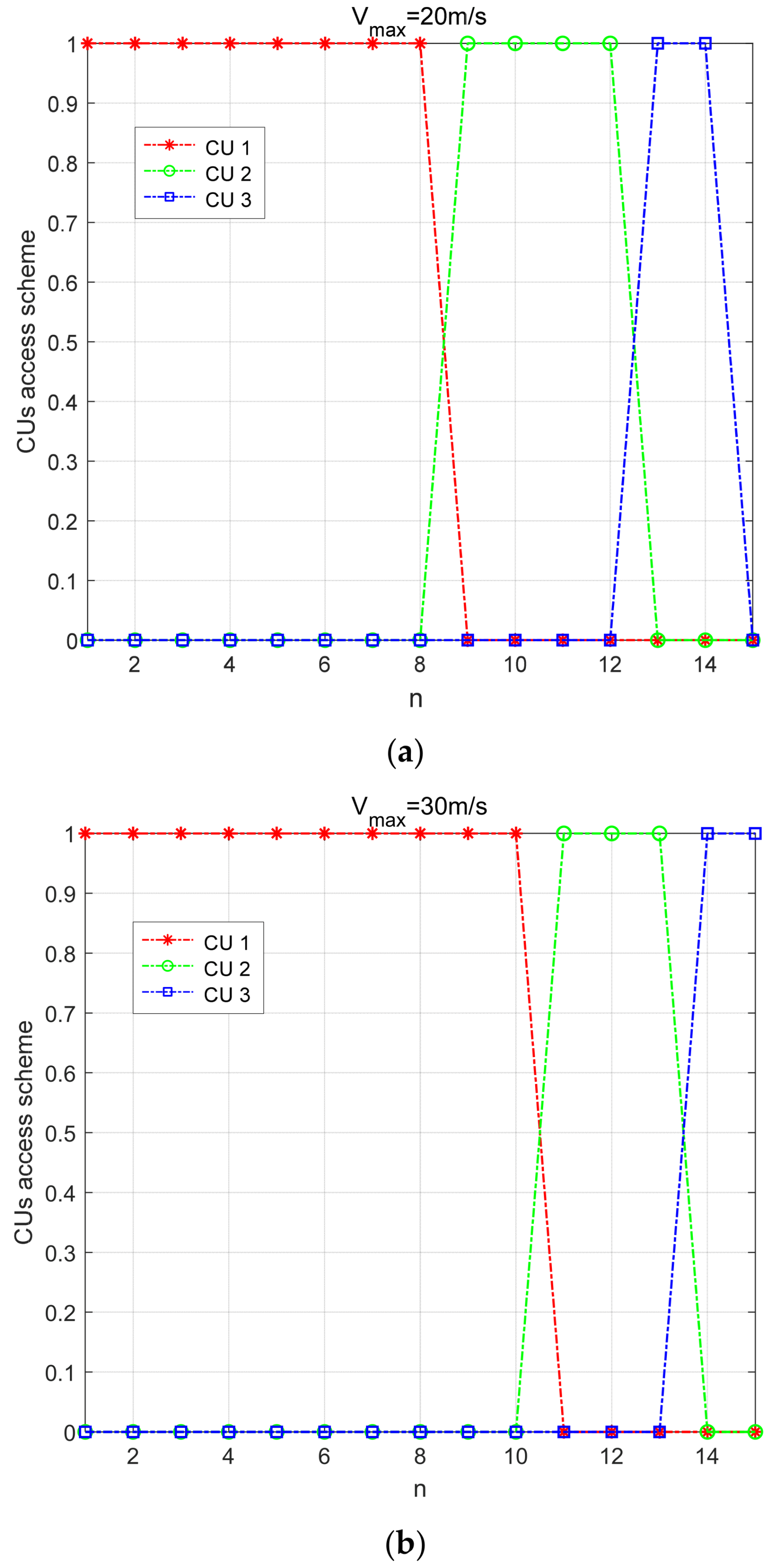 Electronics 14 00541 g007