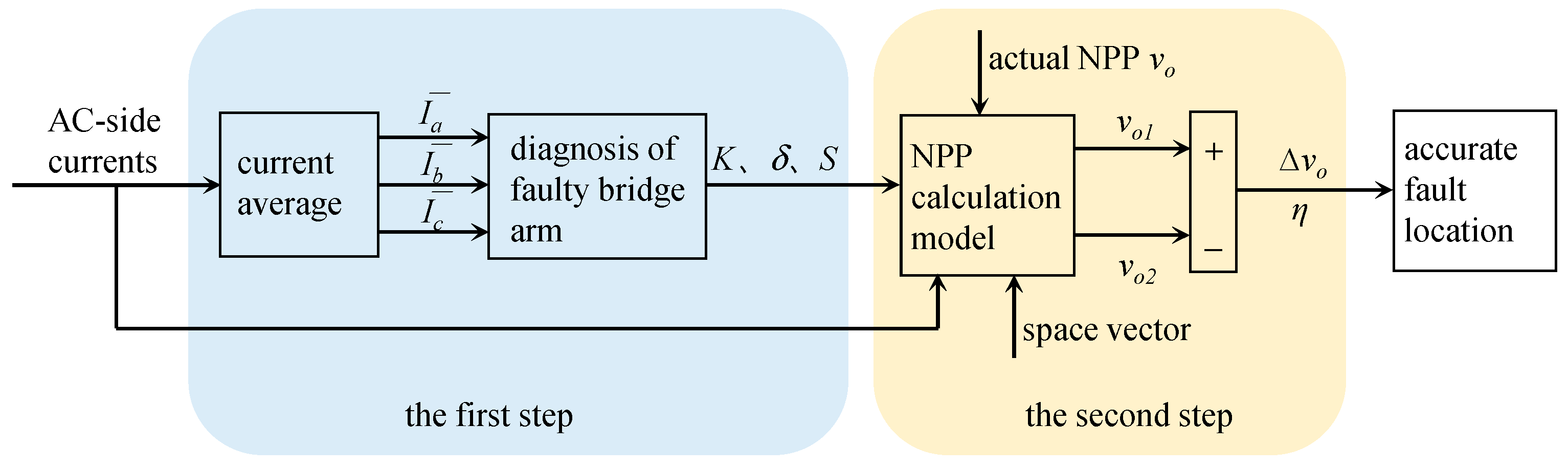 Electronics 14 00542 g003