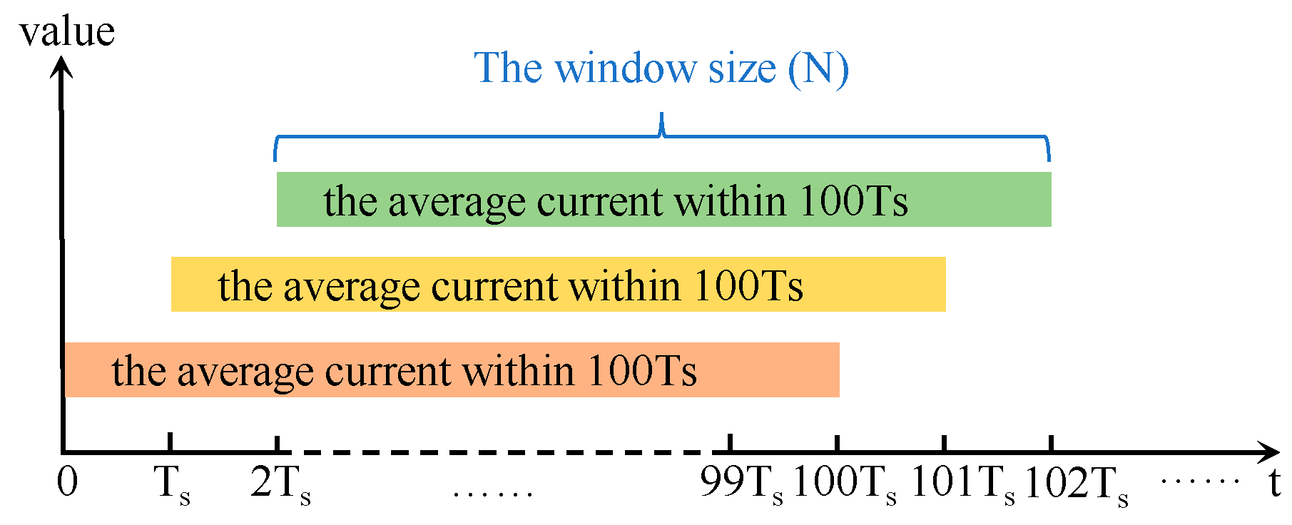 Electronics 14 00542 g004