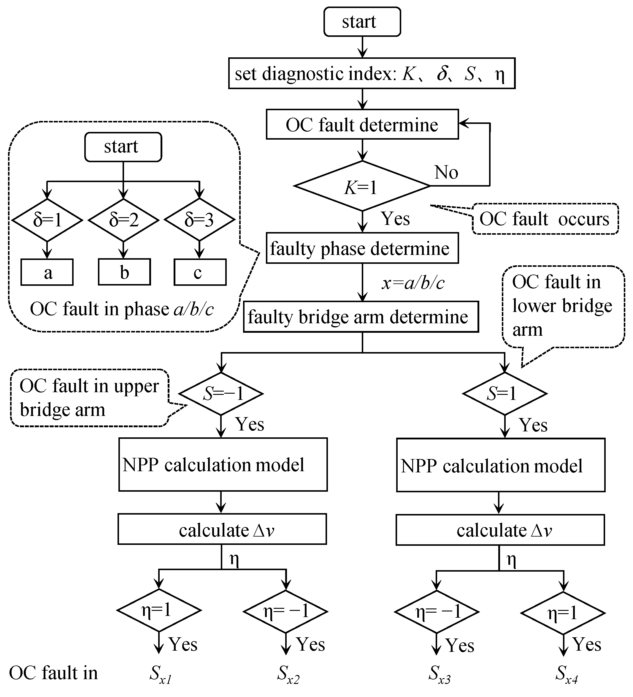 Electronics 14 00542 g005