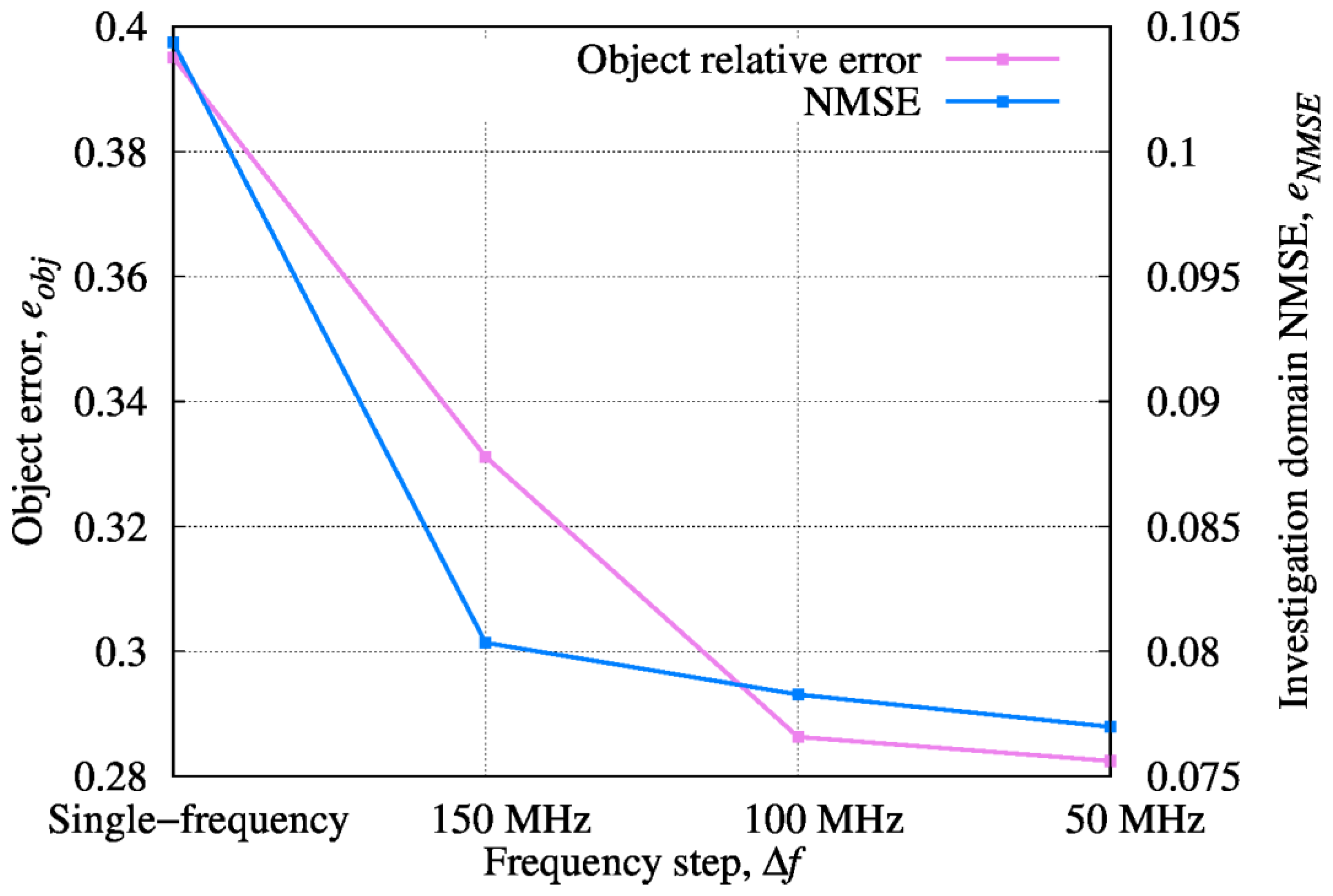 Electronics 14 00543 g008