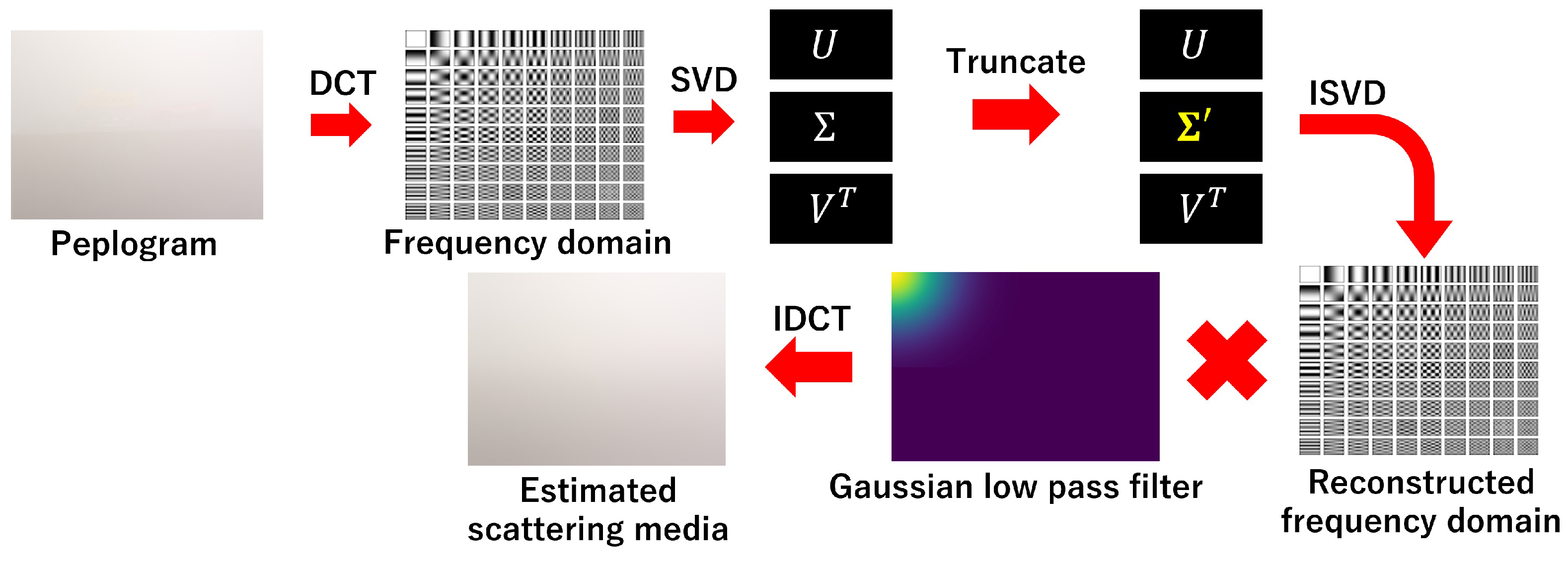 Electronics 14 00545 g007
