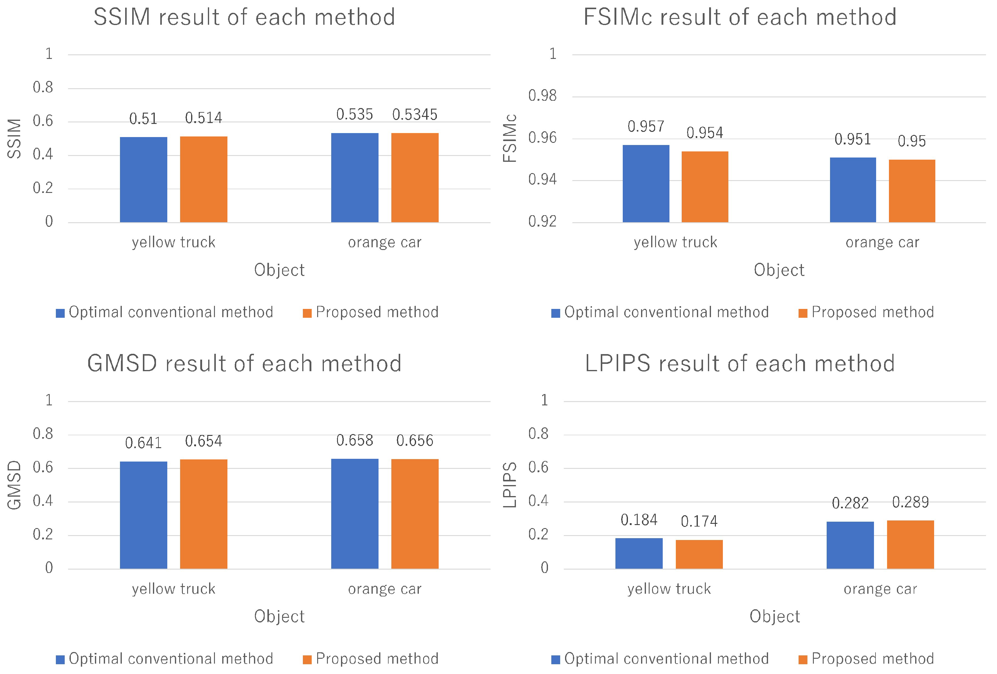 Electronics 14 00545 g012