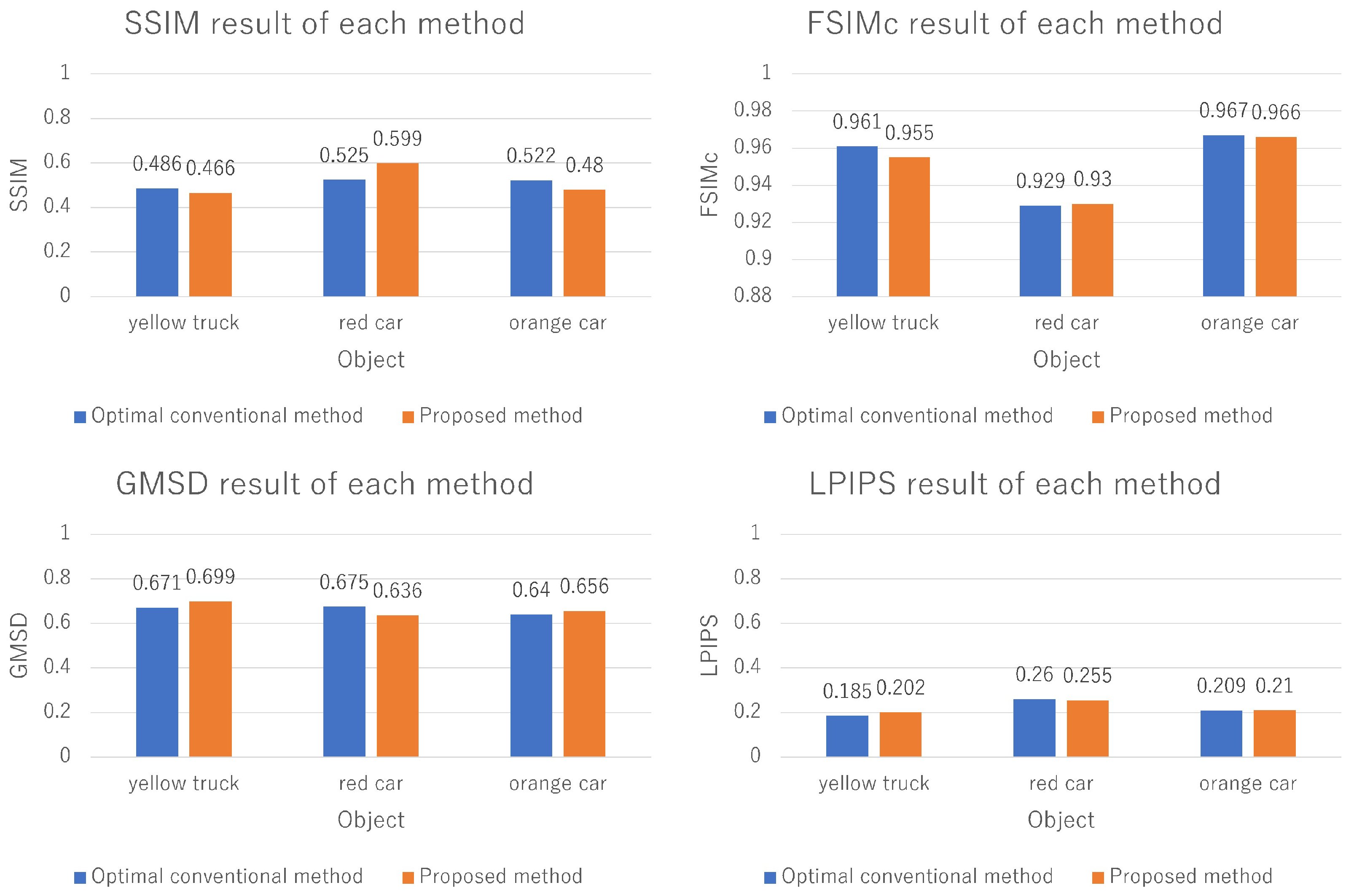 Electronics 14 00545 g017