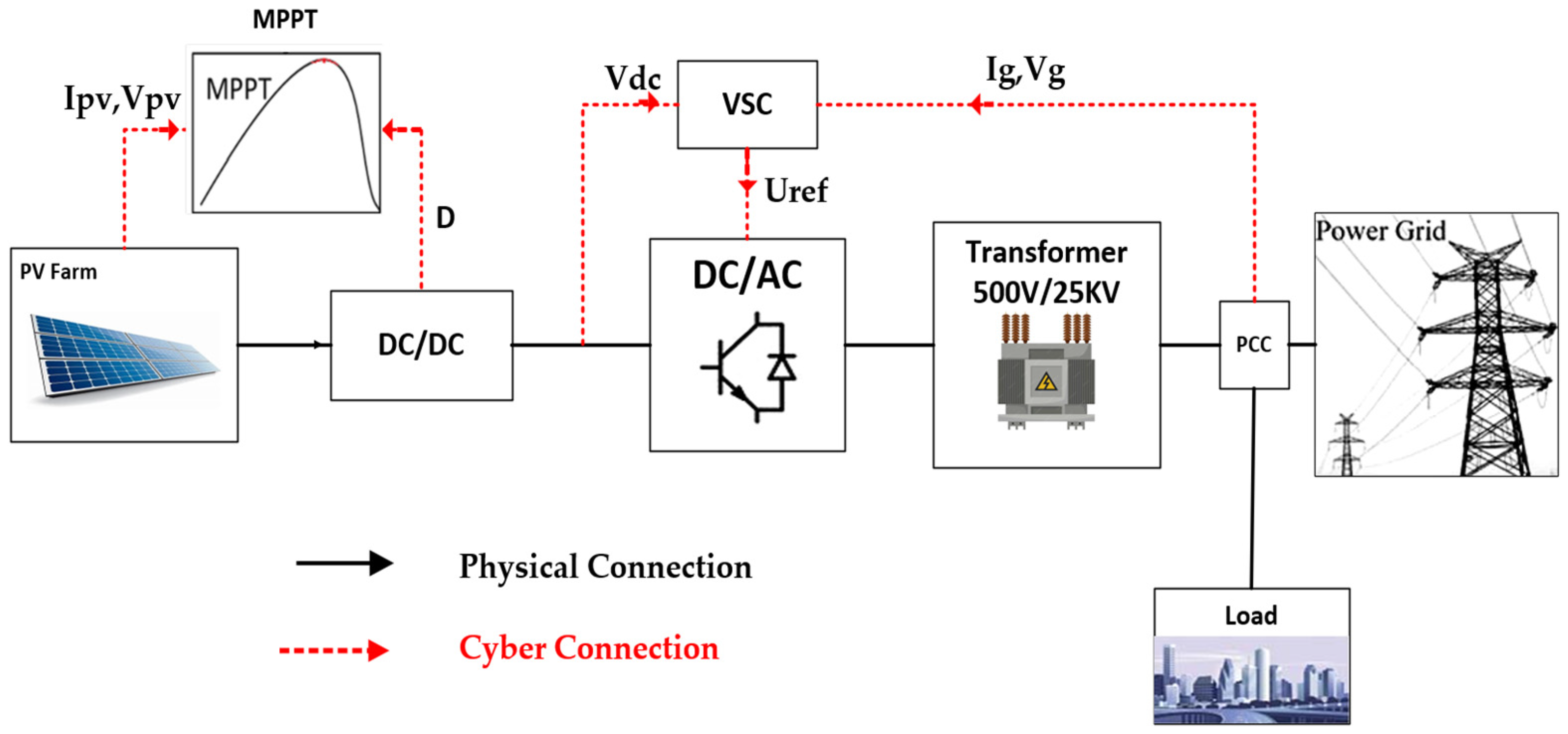 Electronics 14 00546 g001