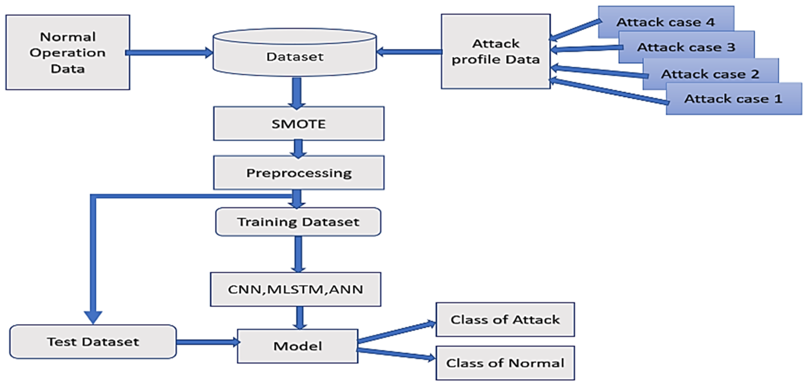 Electronics 14 00546 g002