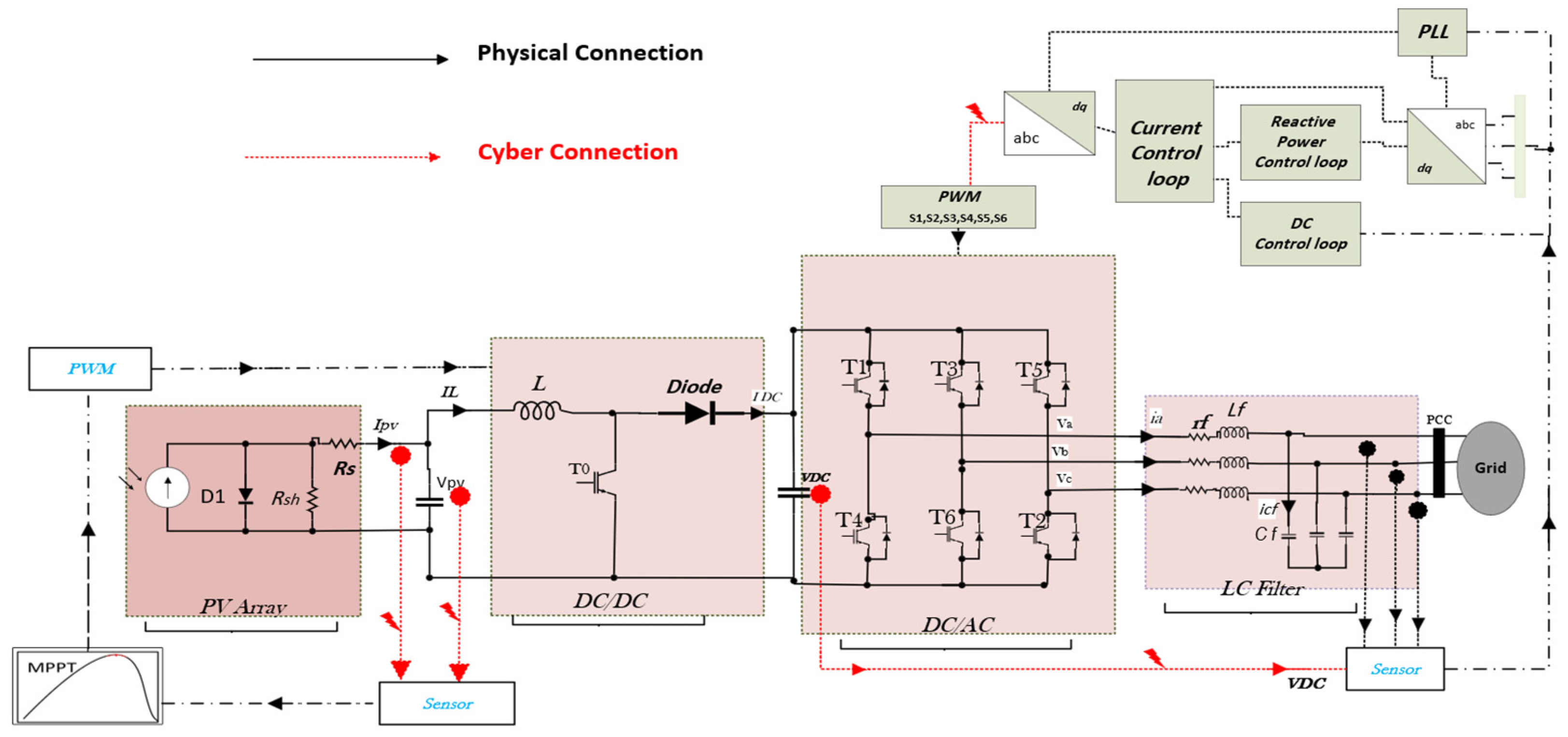 Electronics 14 00546 g003
