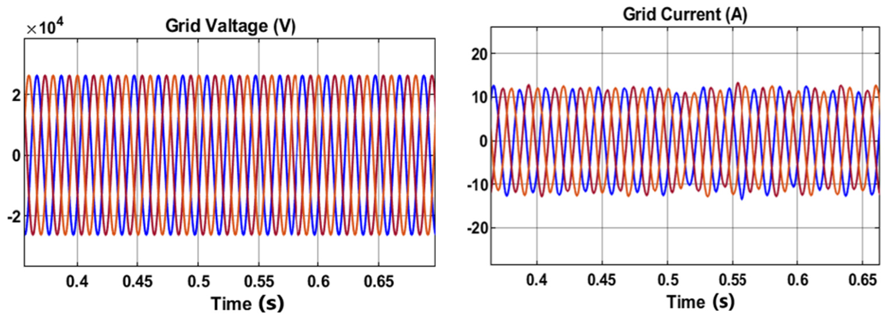 Electronics 14 00546 g005