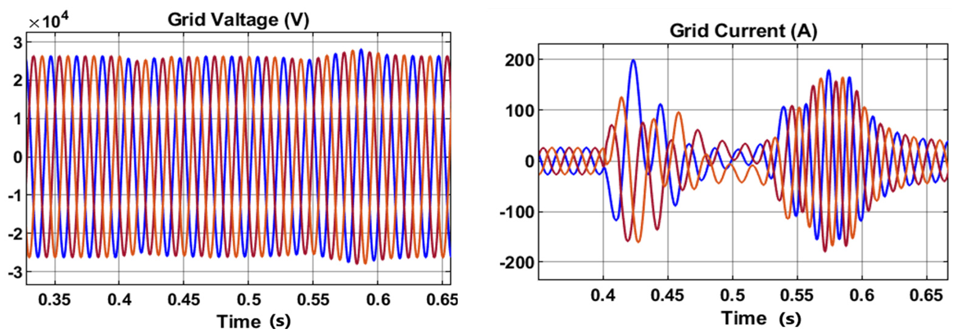 Electronics 14 00546 g006