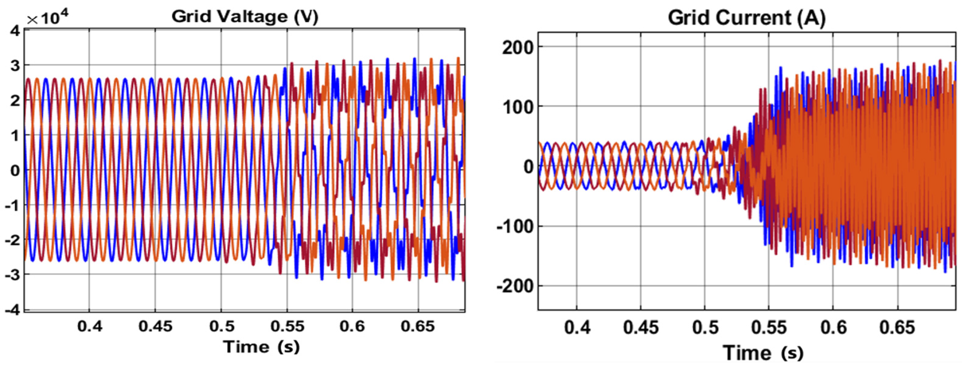 Electronics 14 00546 g007