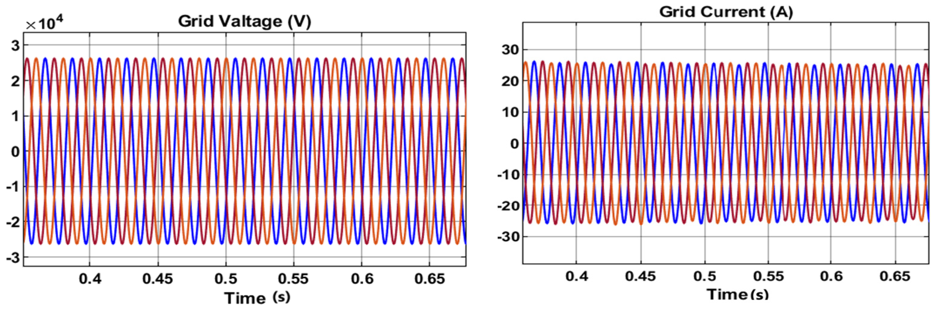 Electronics 14 00546 g008