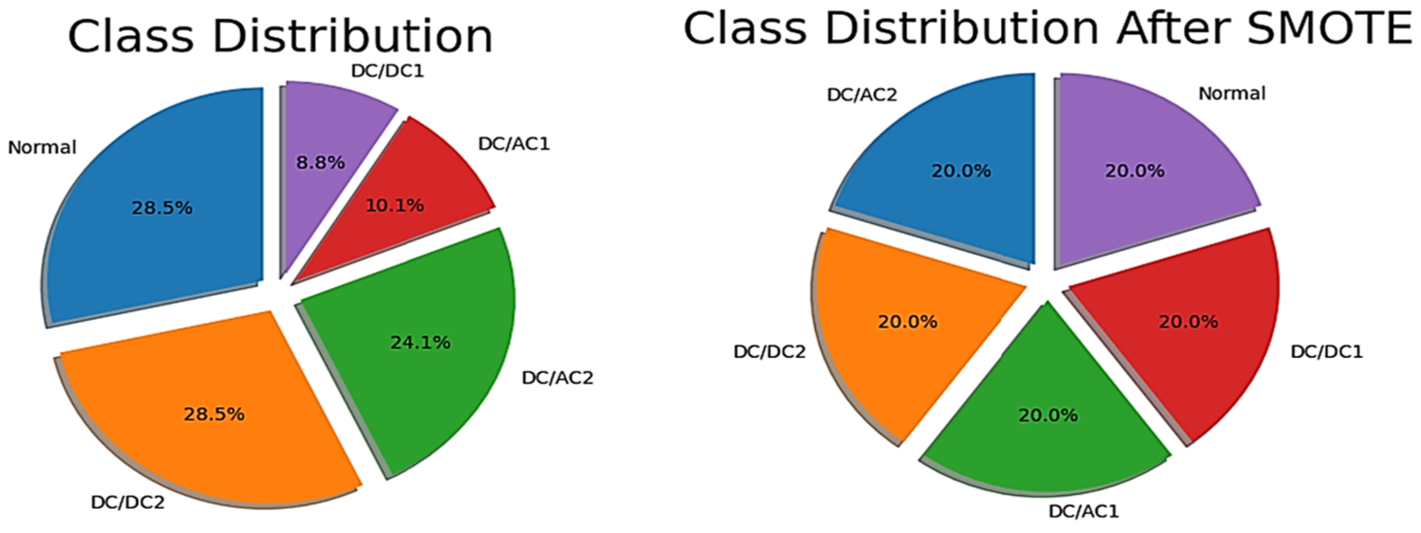 Electronics 14 00546 g009
