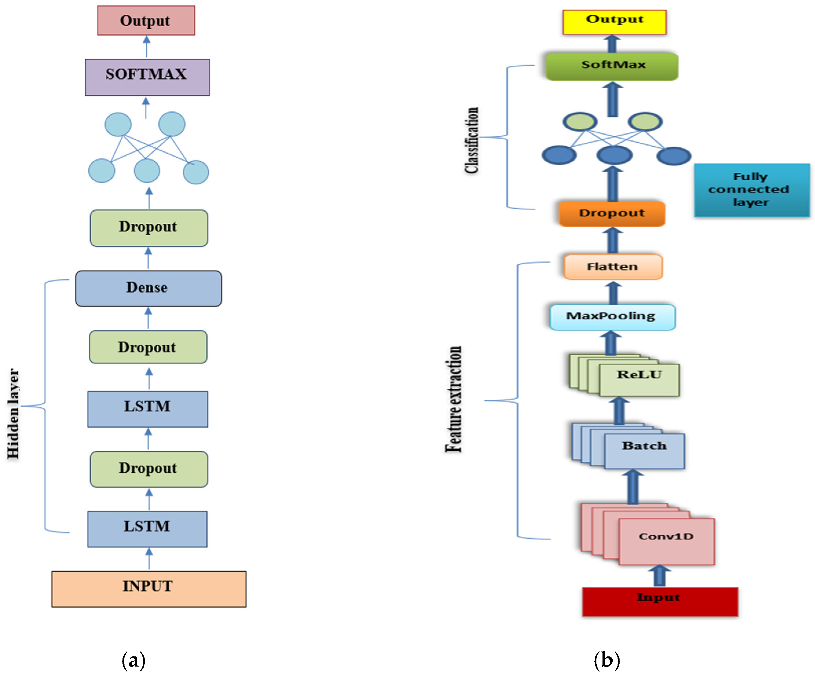 Electronics 14 00546 g010