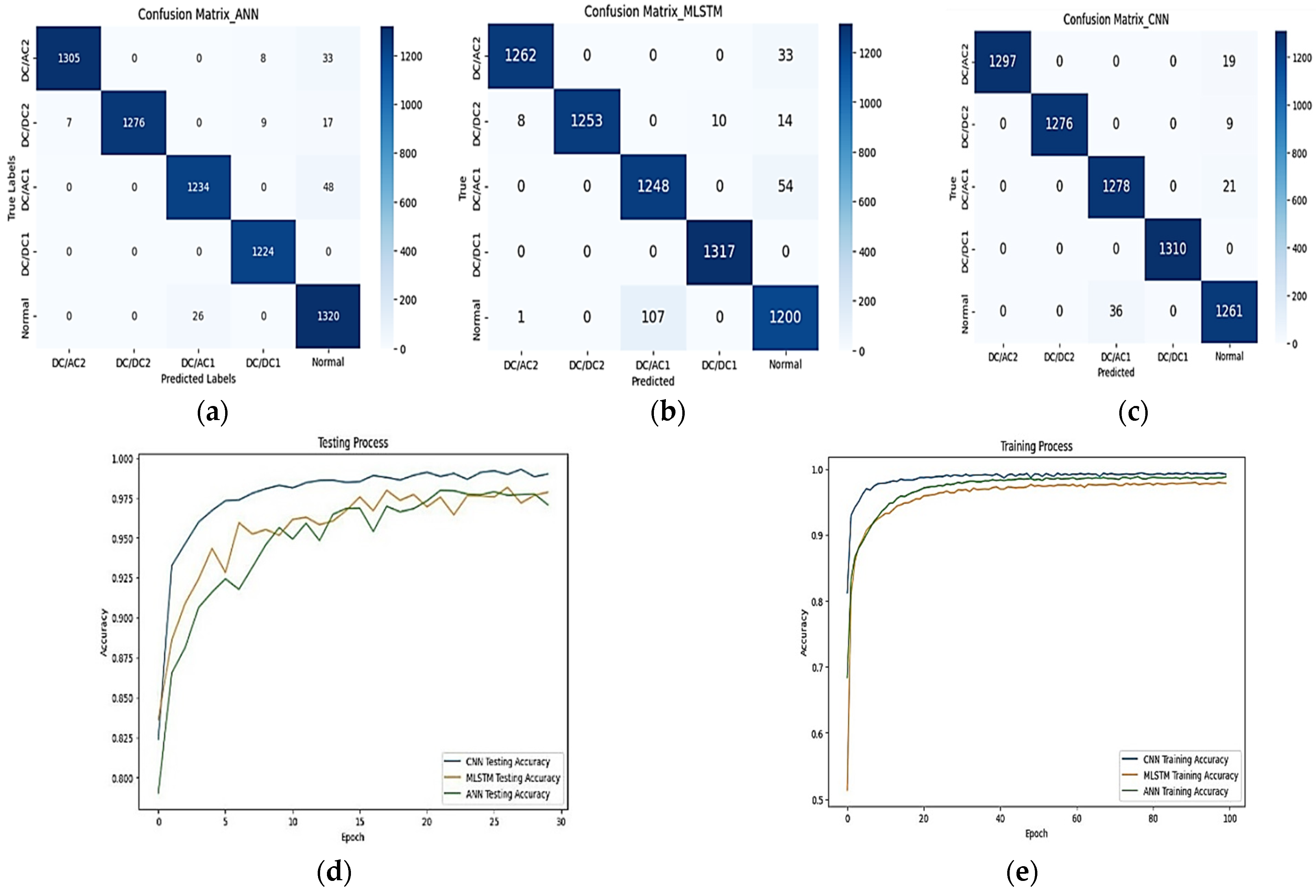 Electronics 14 00546 g011