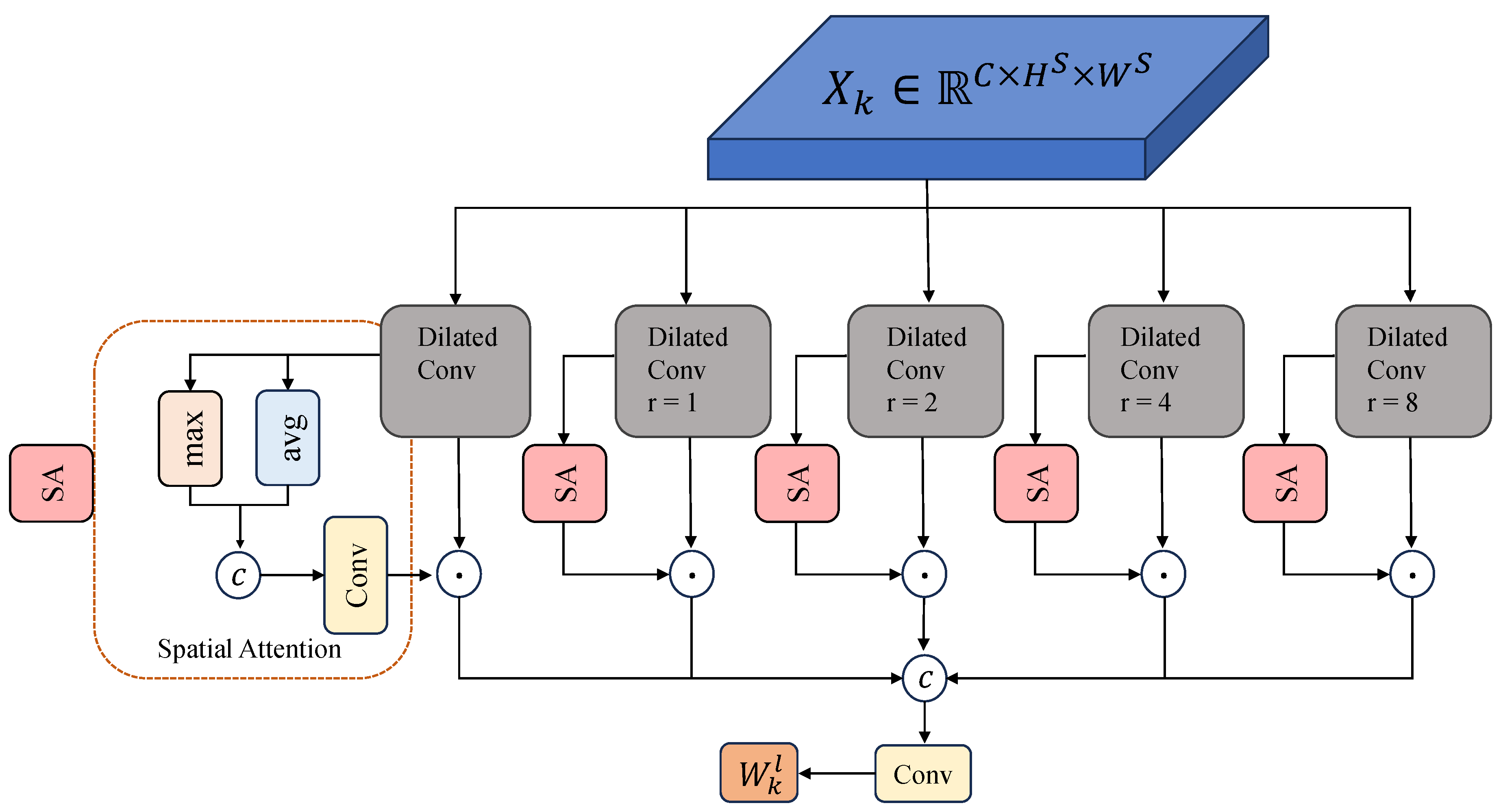 Electronics 14 00547 g005