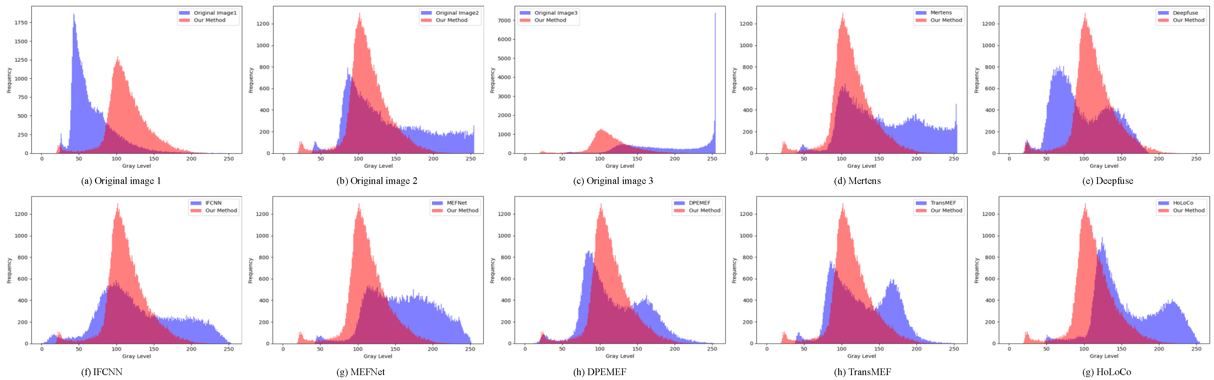 Electronics 14 00547 g009