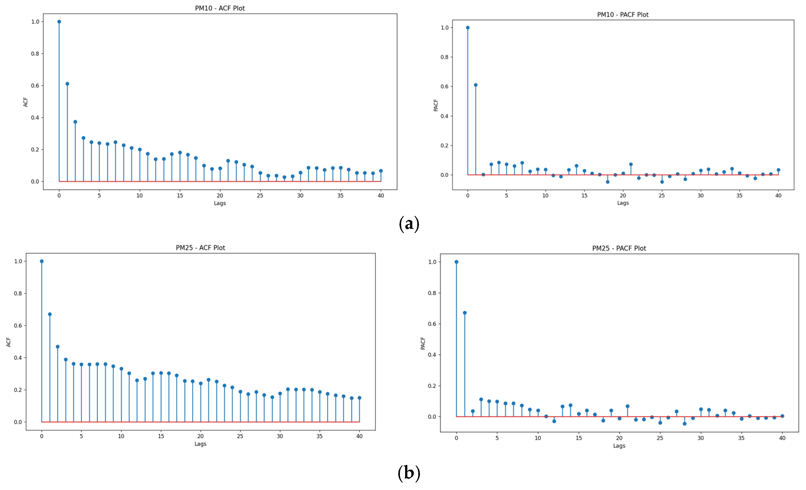 Electronics 14 00549 g005a
